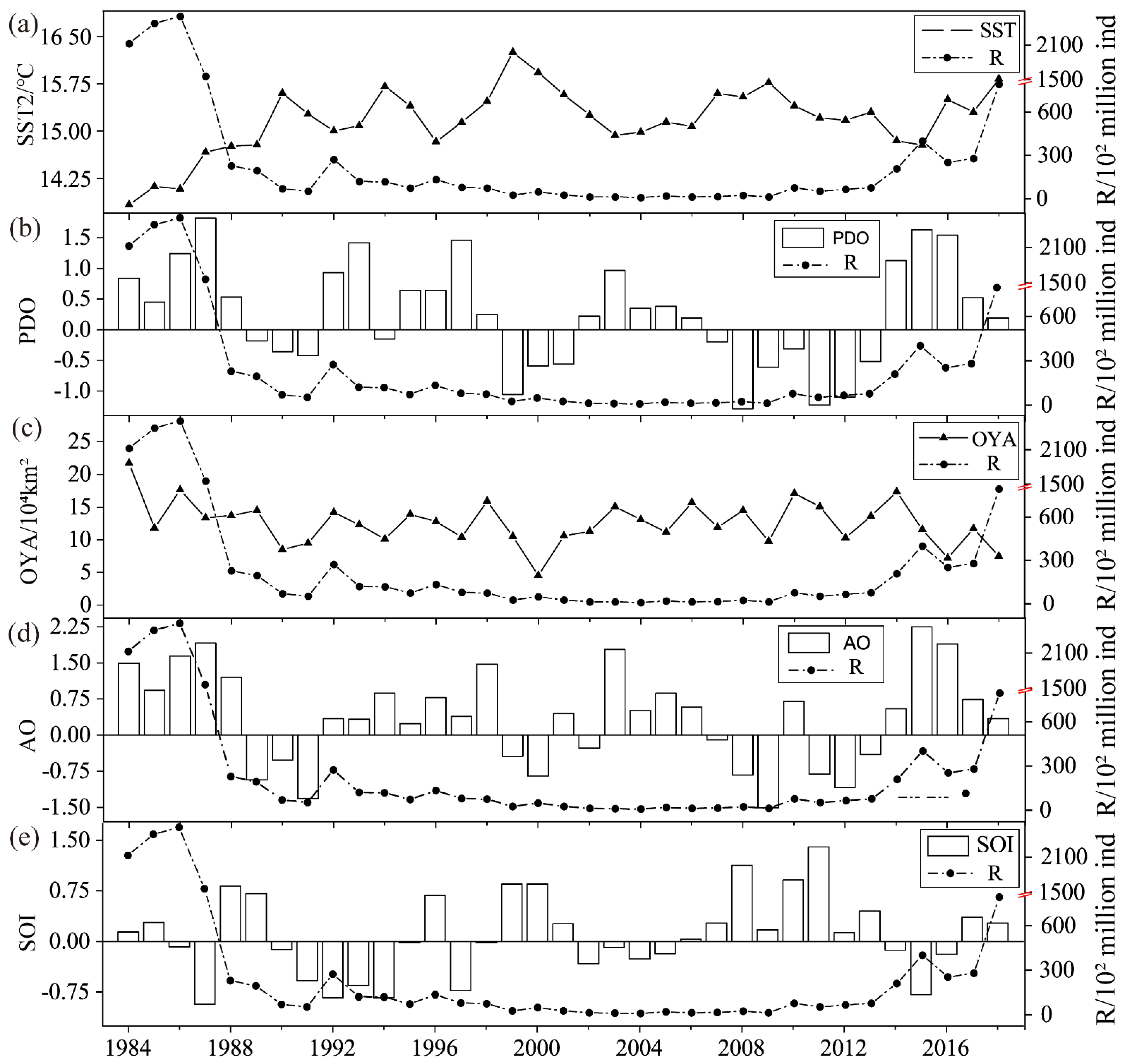 Fishes 07 00276 g003
