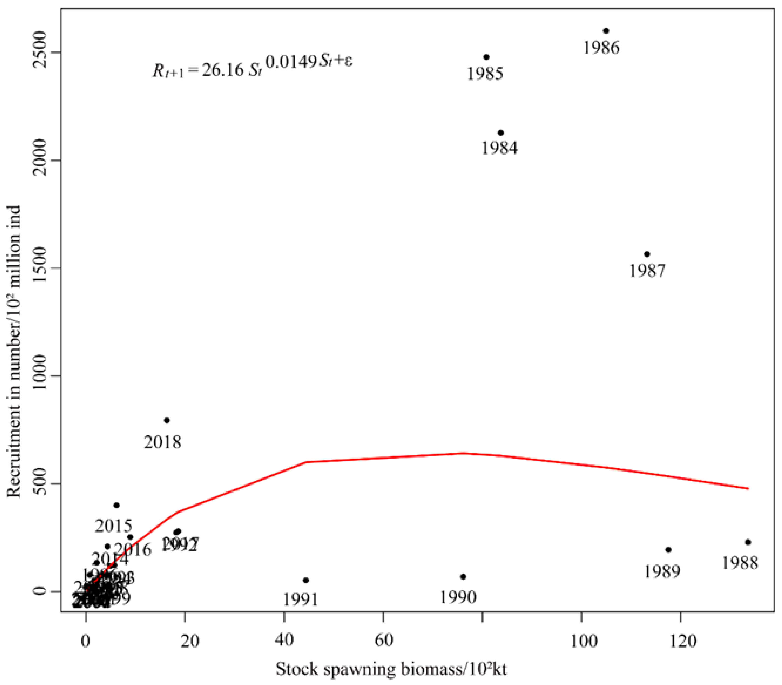 Fishes 07 00276 g004