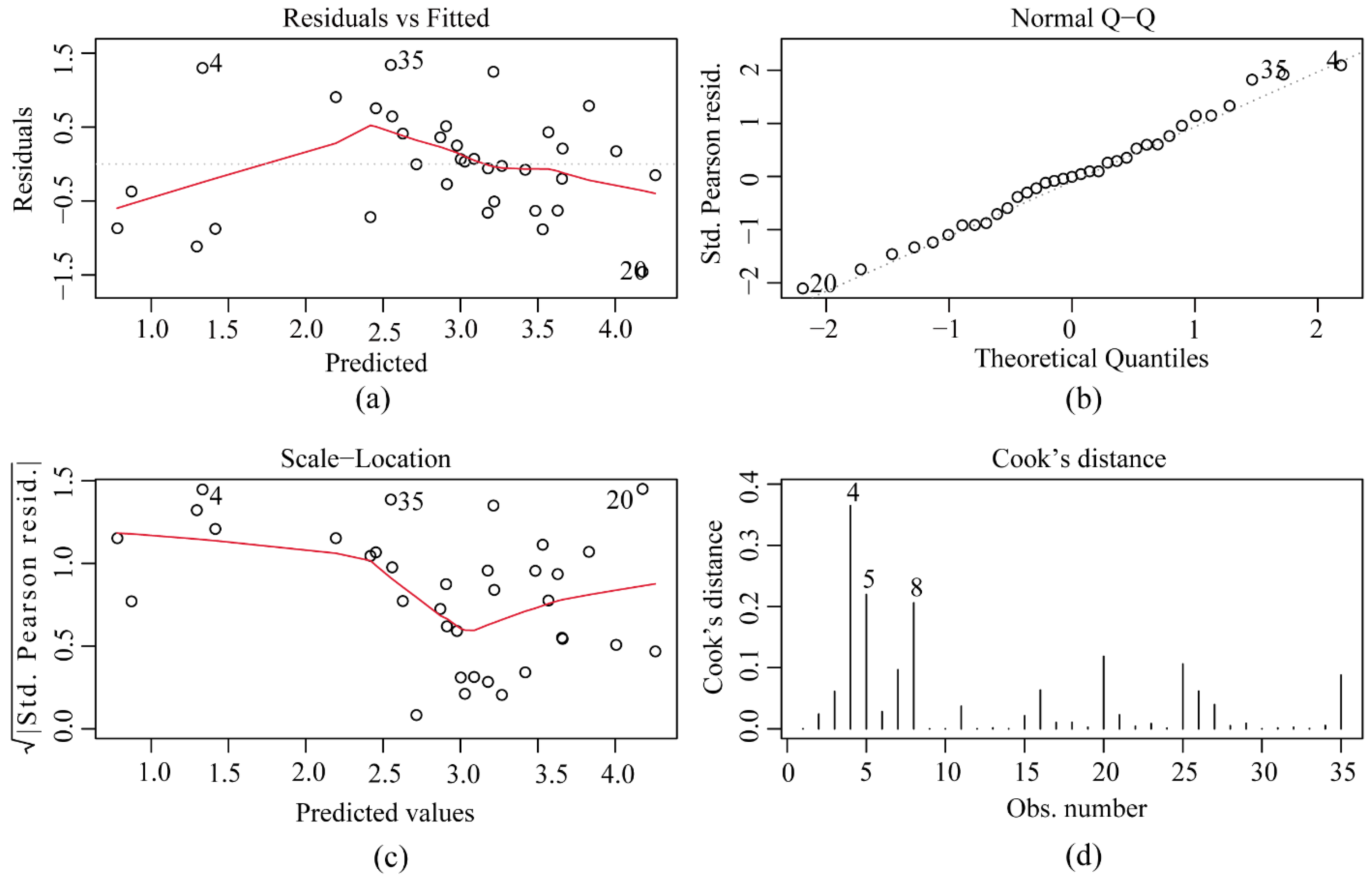 Fishes 07 00276 g005