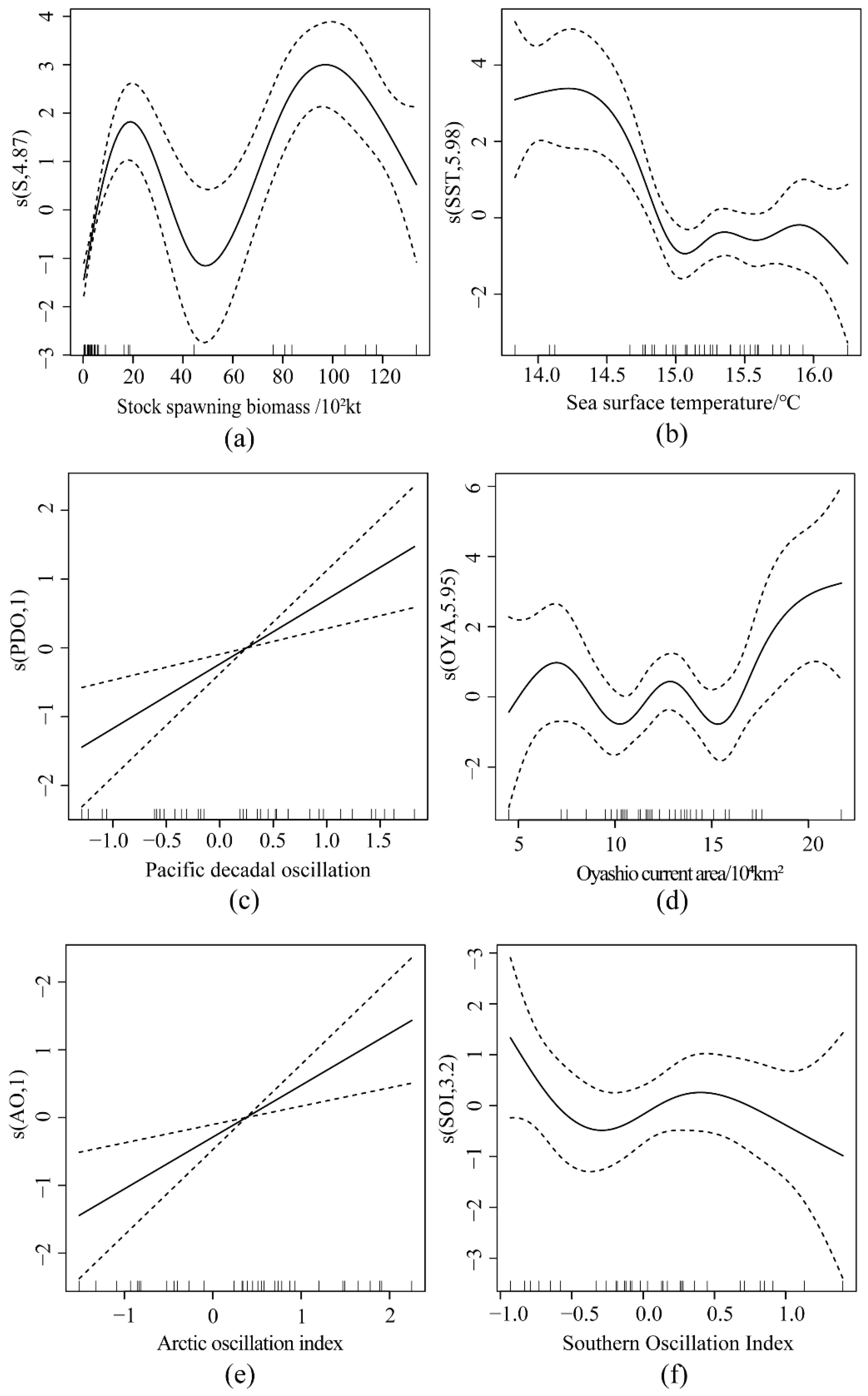 Fishes 07 00276 g006