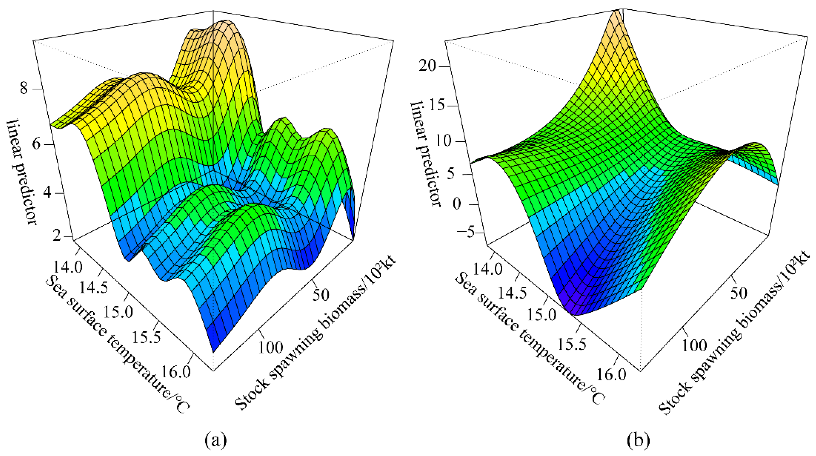 Fishes 07 00276 g008