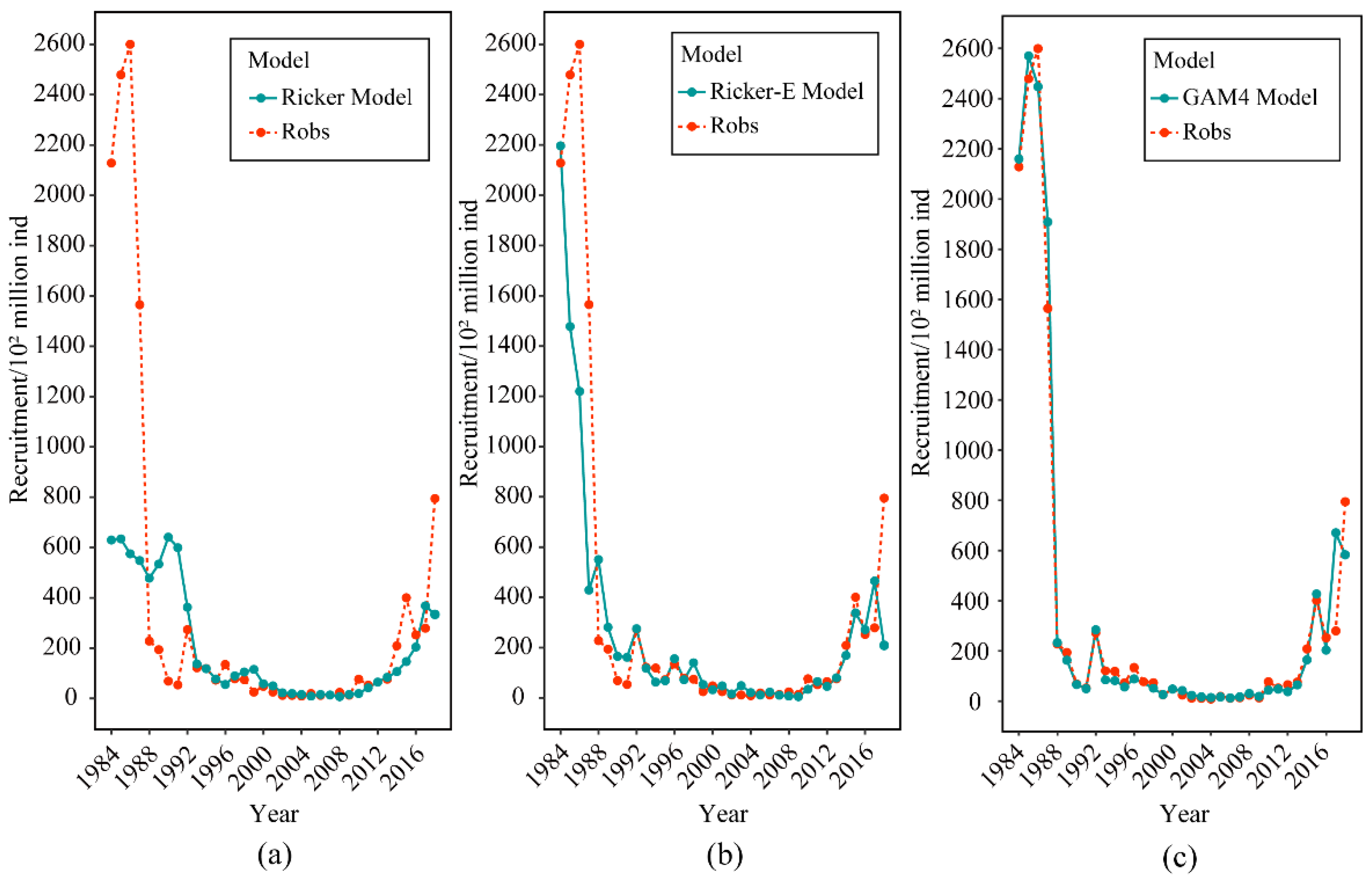 Fishes 07 00276 g009