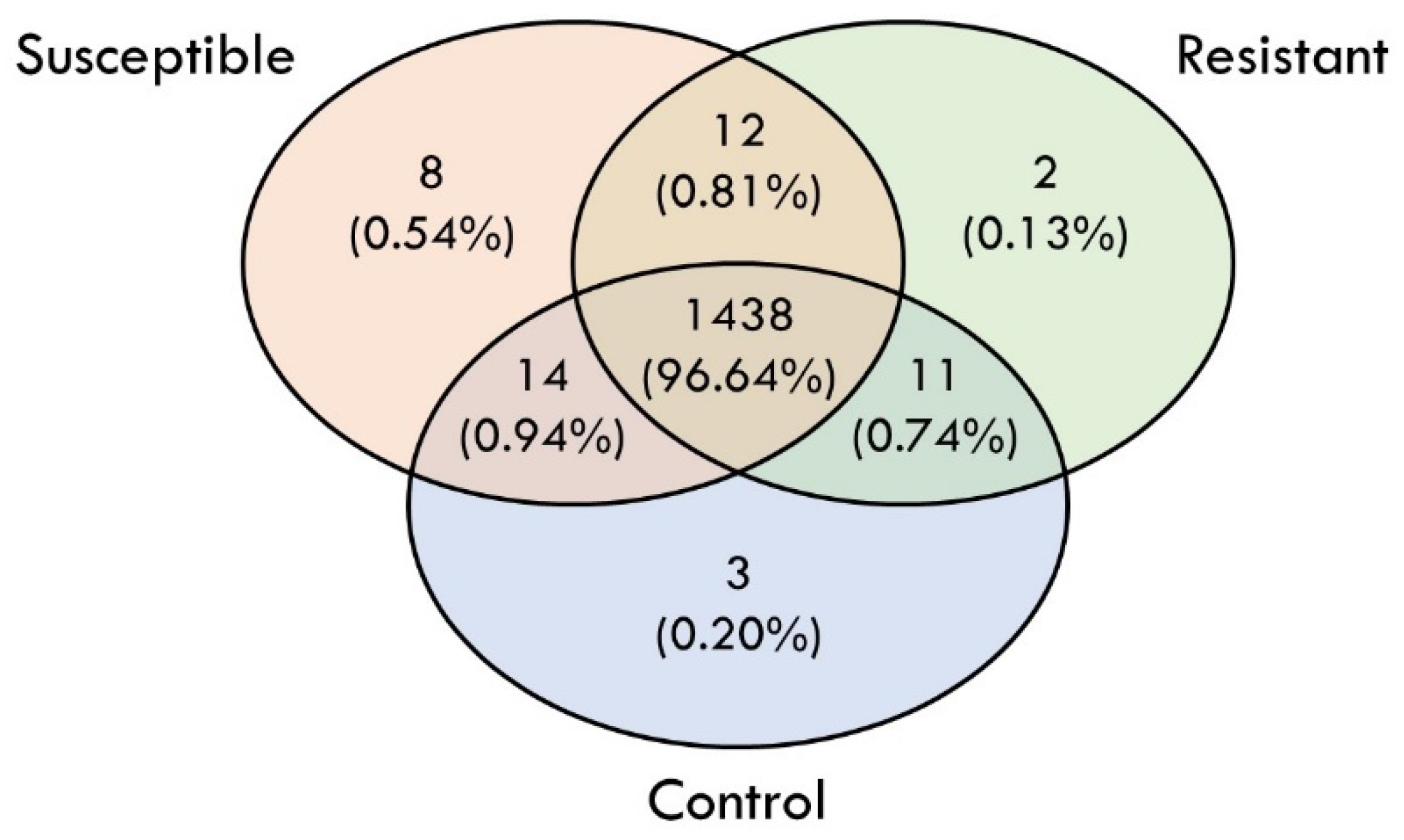 Fishes 07 00278 g002 Fishes 07 00278 g002