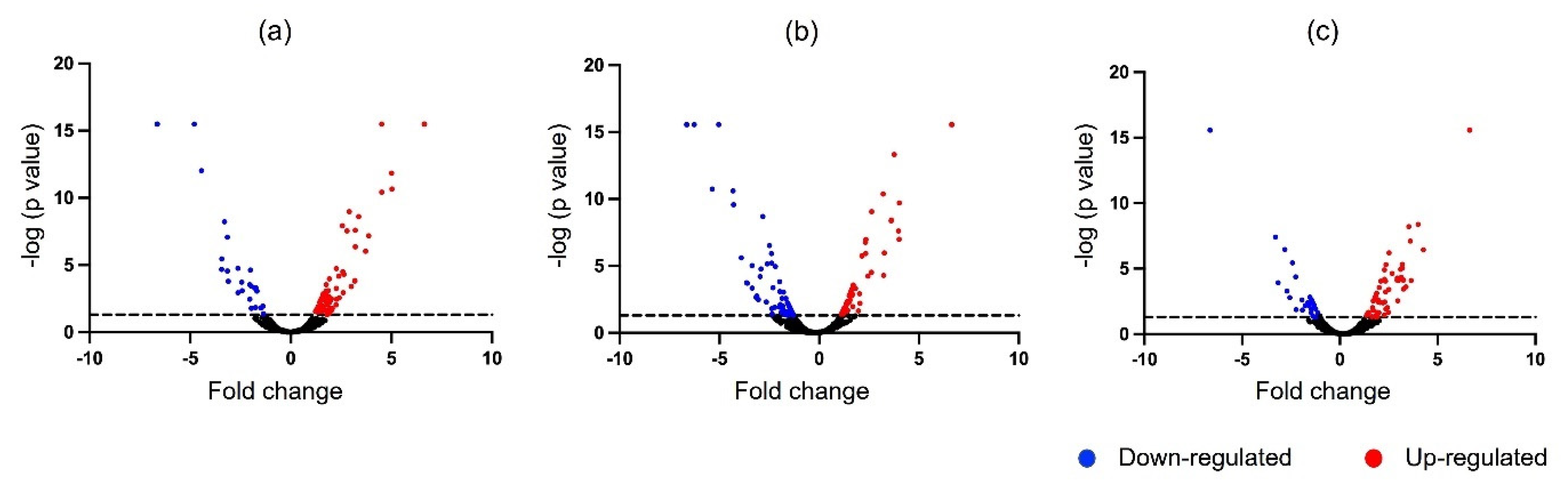 Fishes 07 00278 g003 Fishes 07 00278 g003