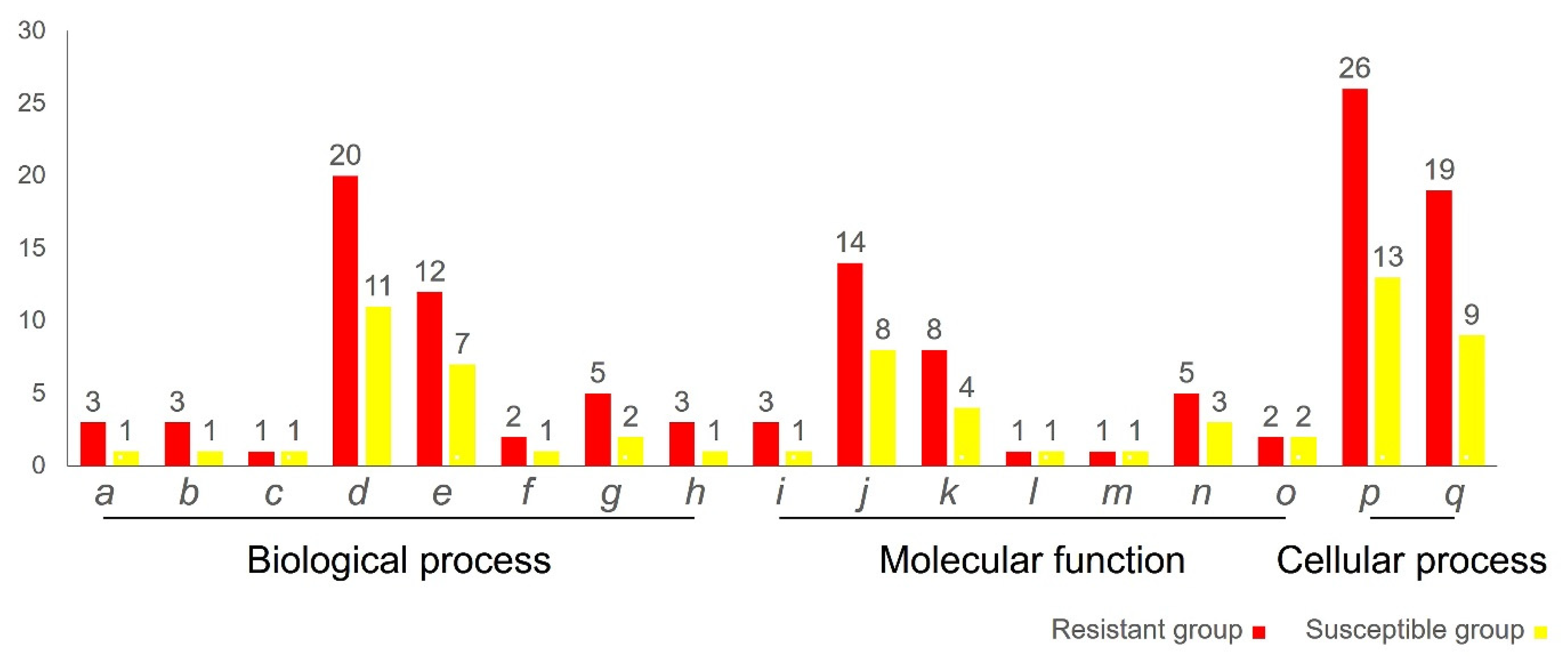 Fishes 07 00278 g004 Fishes 07 00278 g004
