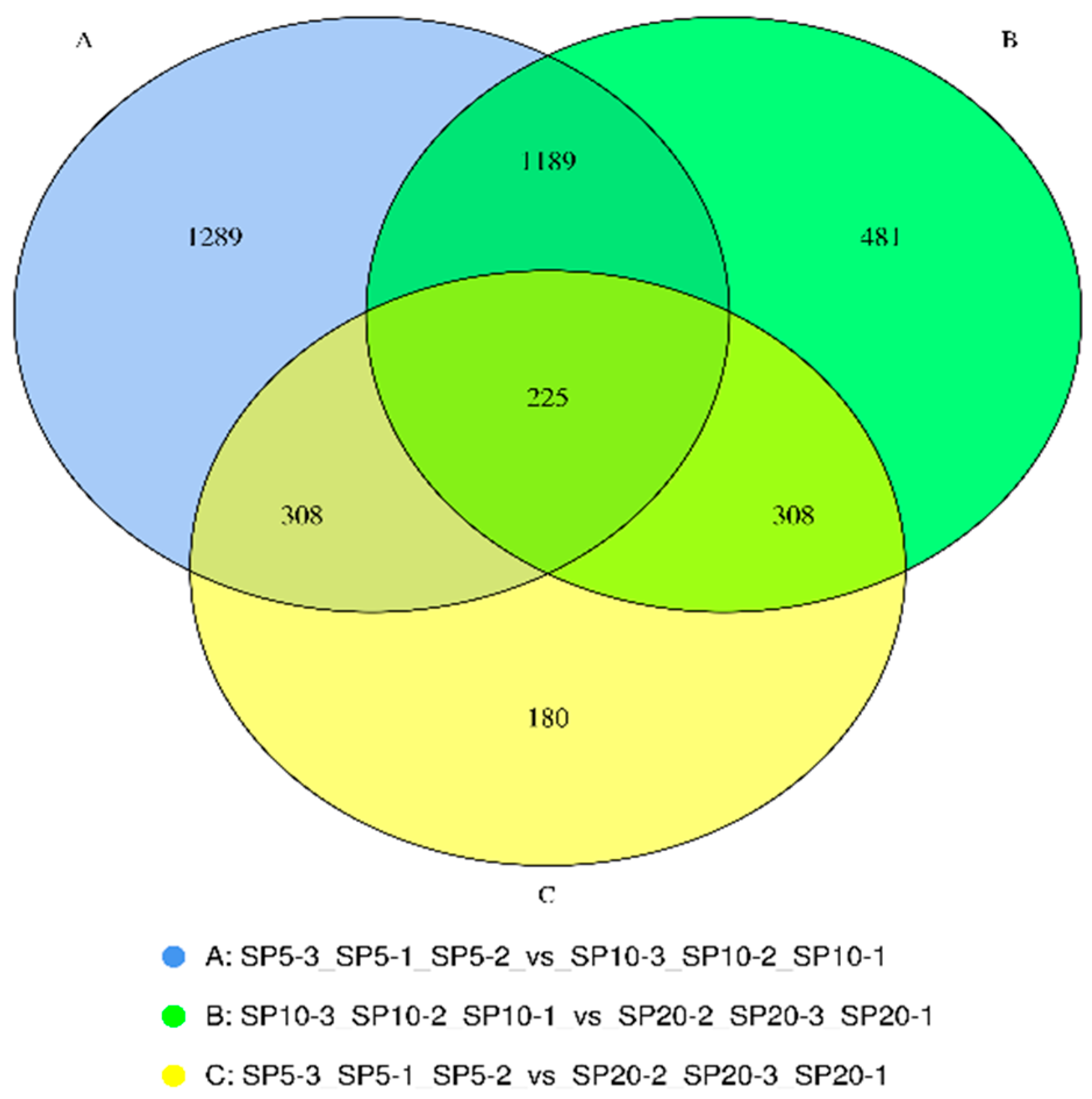 Fishes 07 00279 g001 Fishes 07 00279 g001