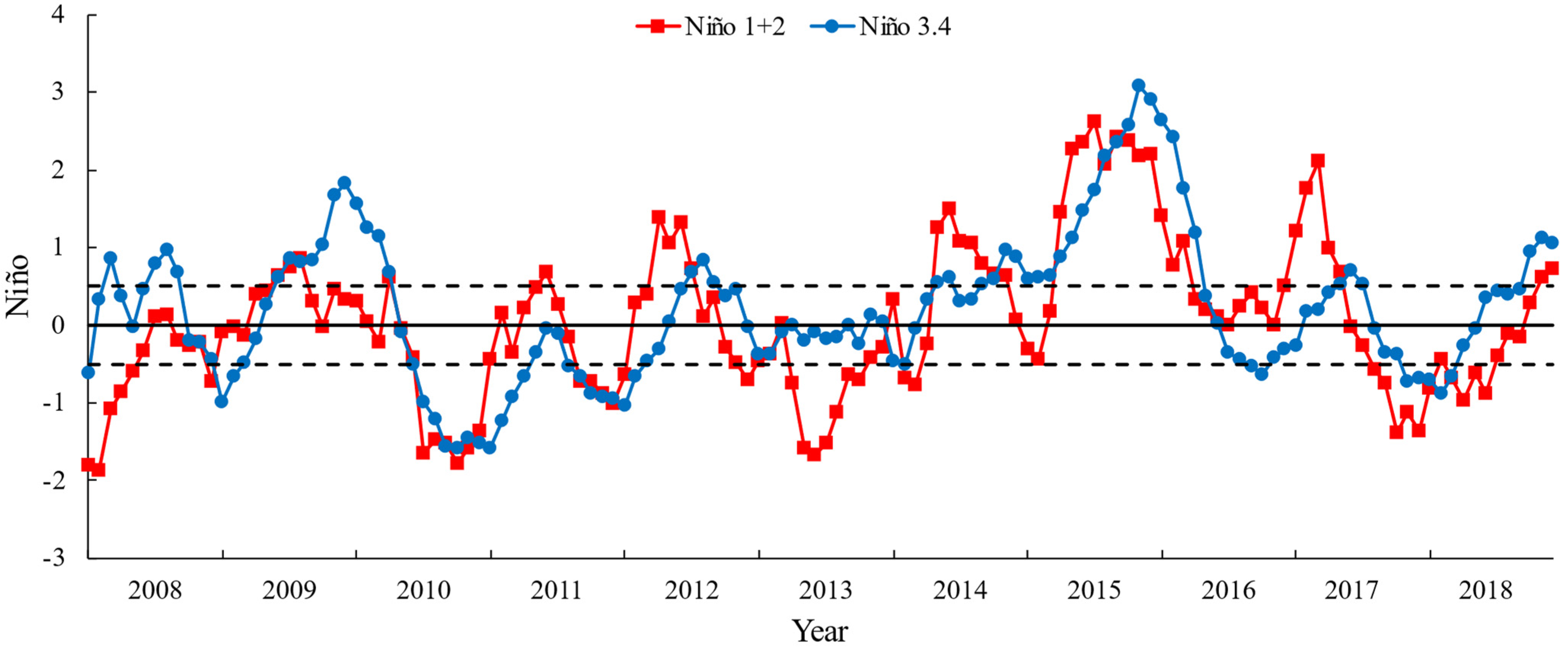 Fishes 07 00280 g002 Fishes 07 00280 g002