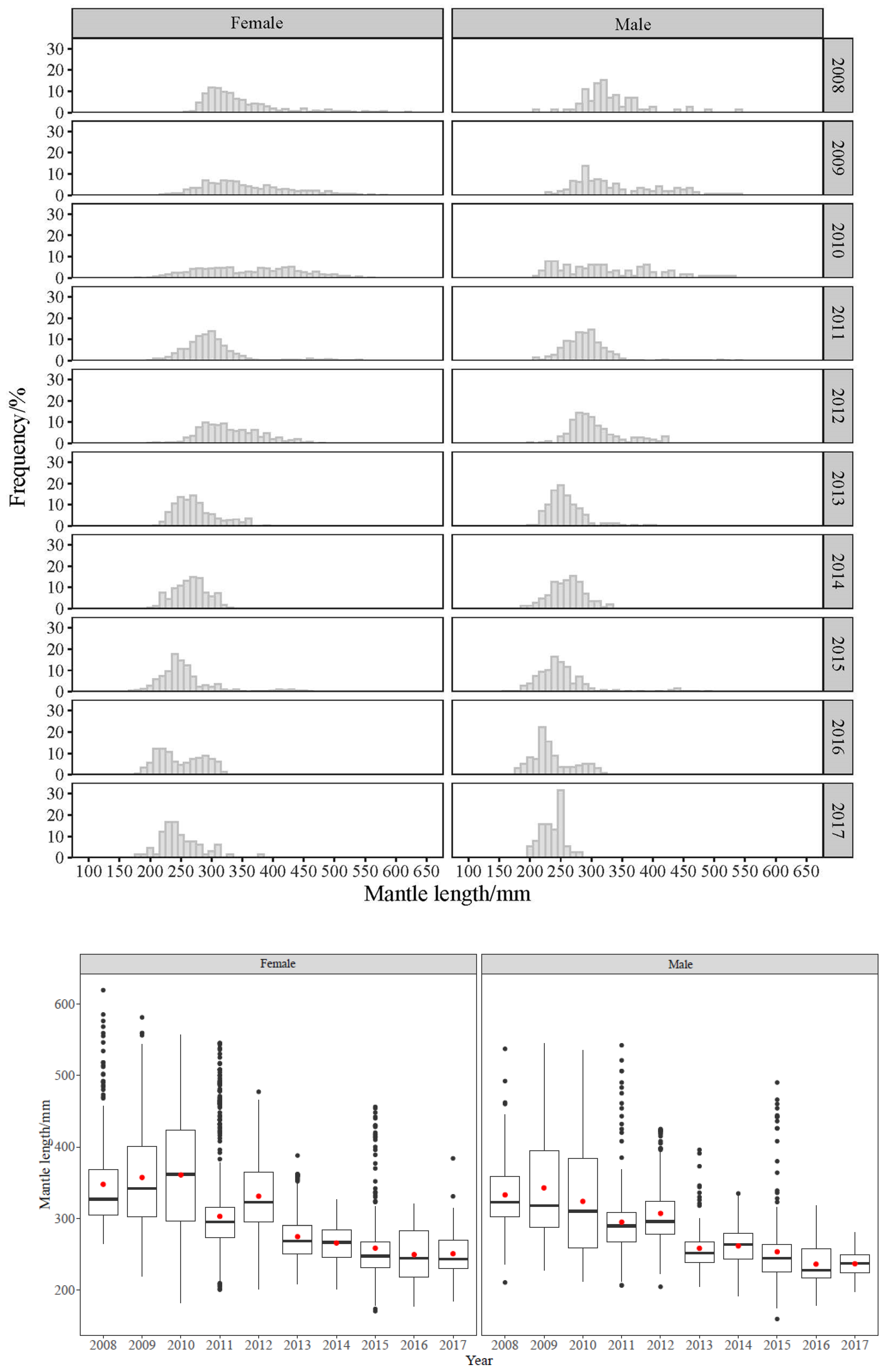 Fishes 07 00280 g004 Fishes 07 00280 g004