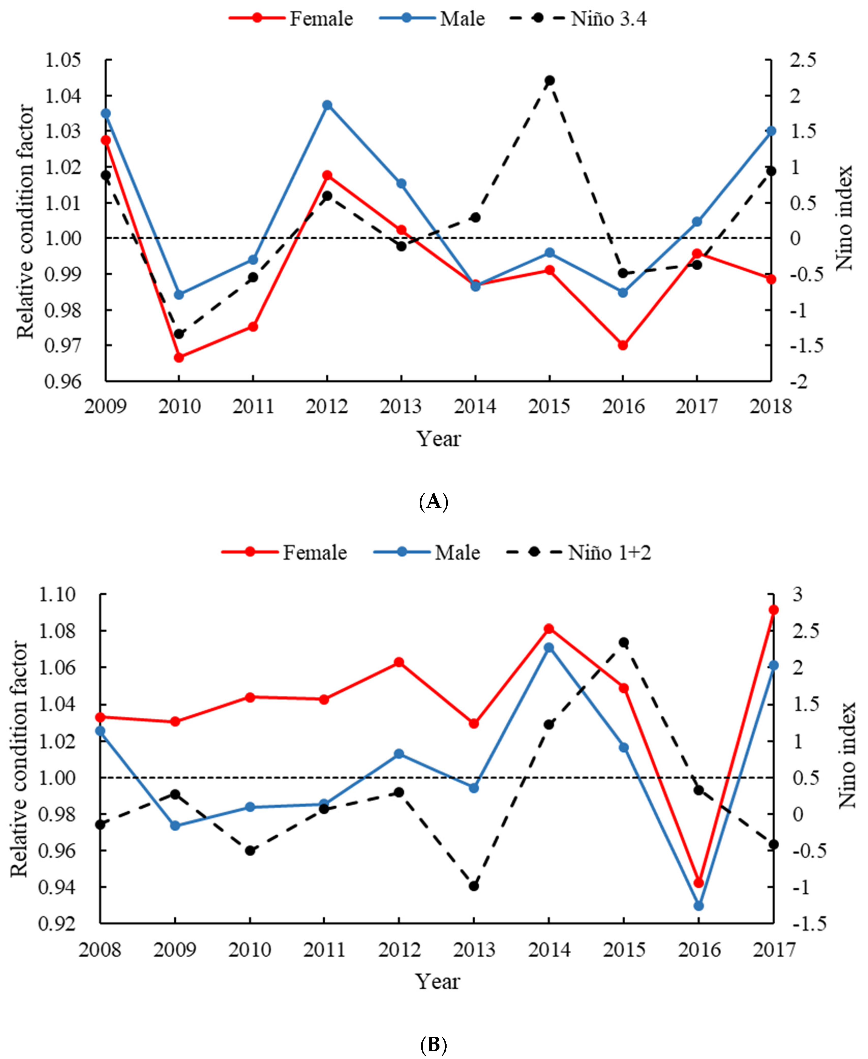 Fishes 07 00280 g006 Fishes 07 00280 g006