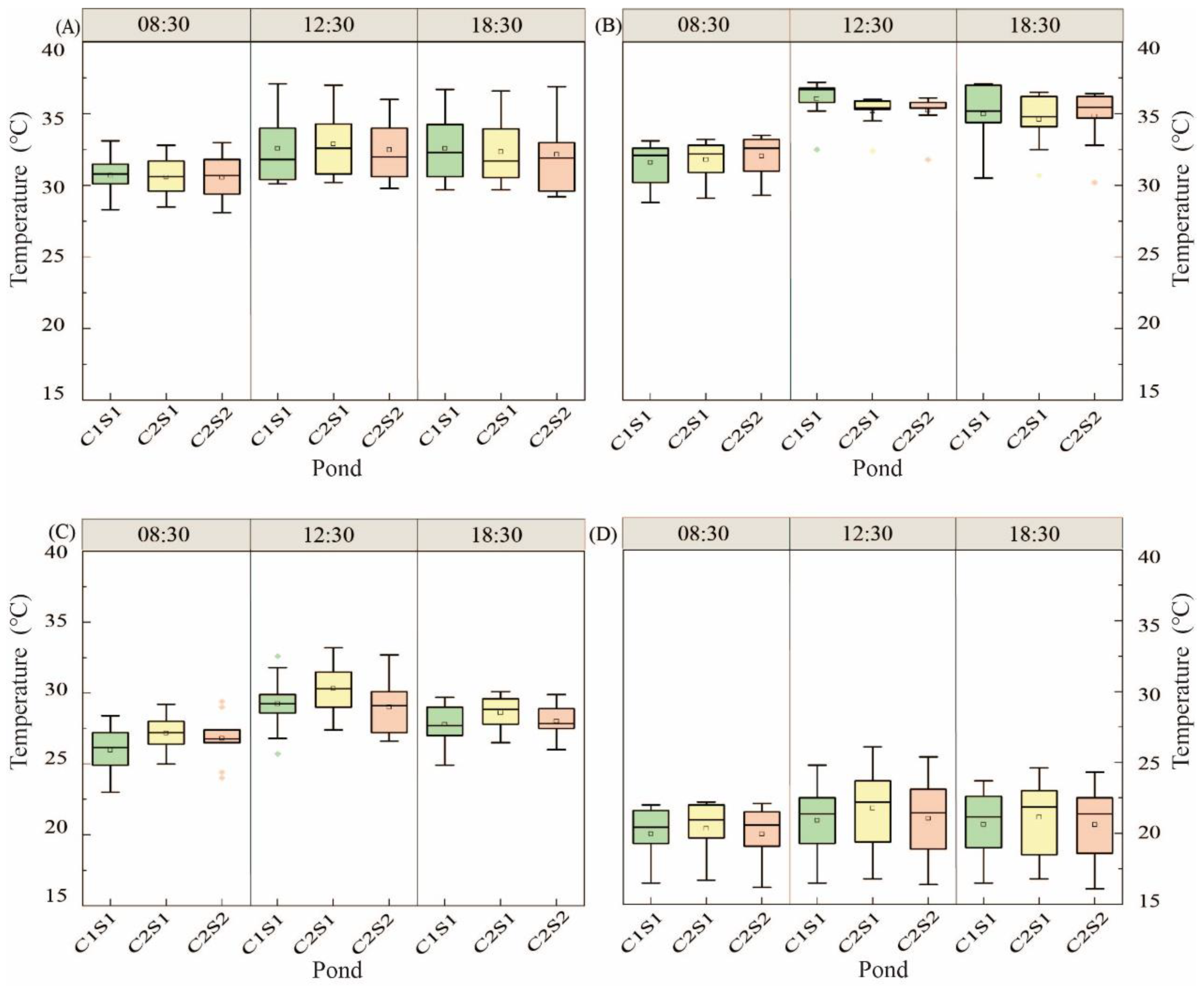 Fishes 07 00282 g002