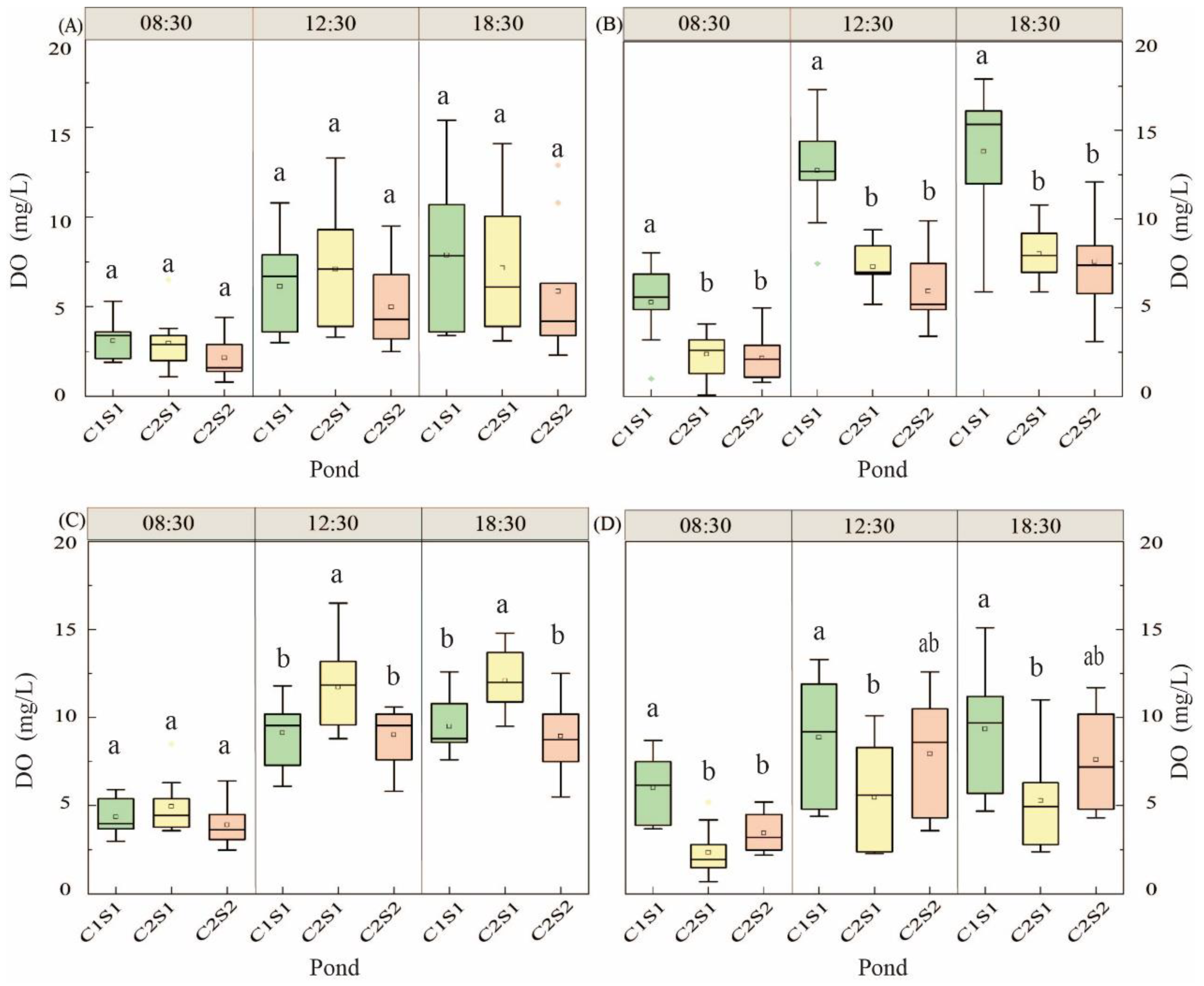 Fishes 07 00282 g003