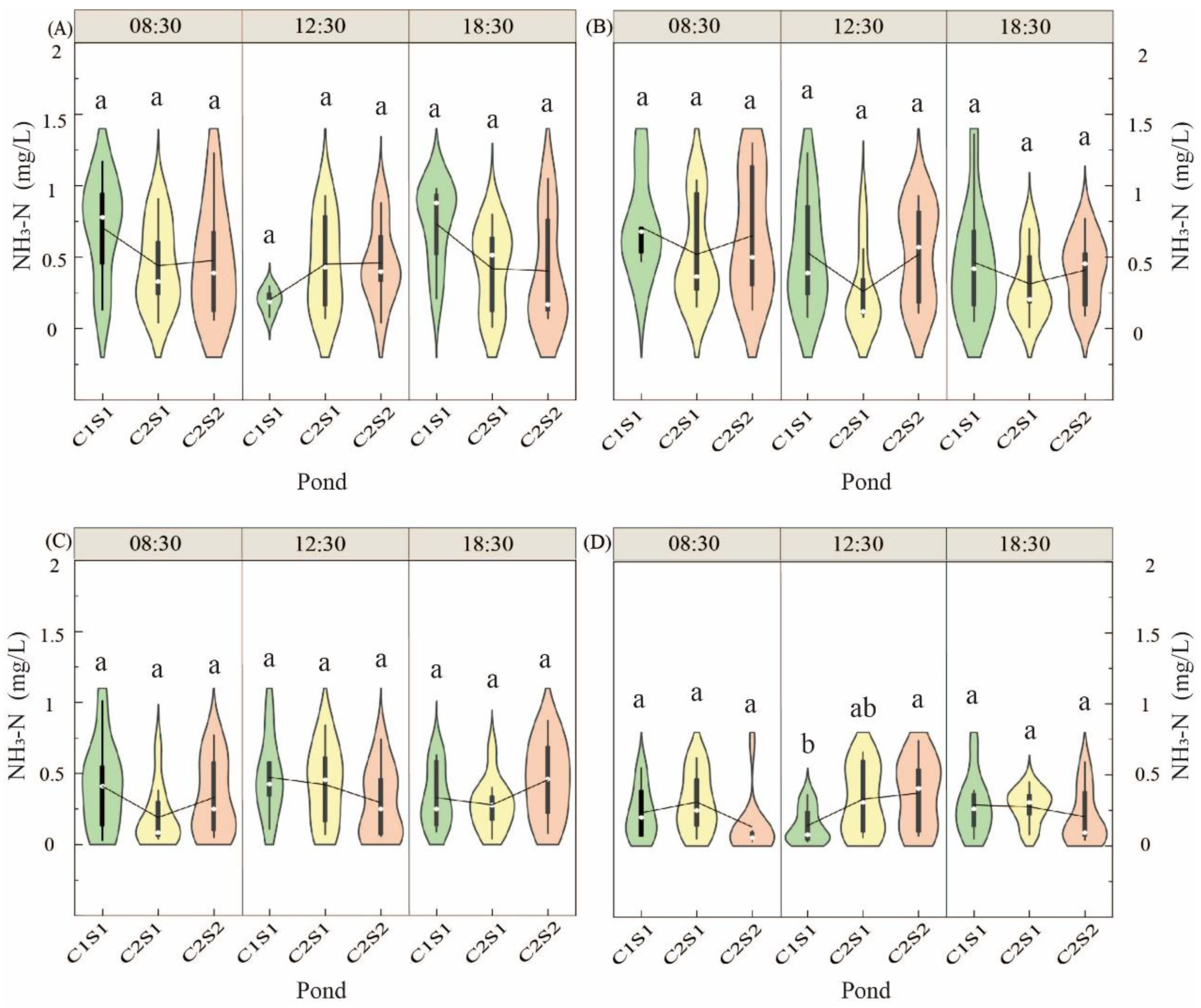 Fishes 07 00282 g004