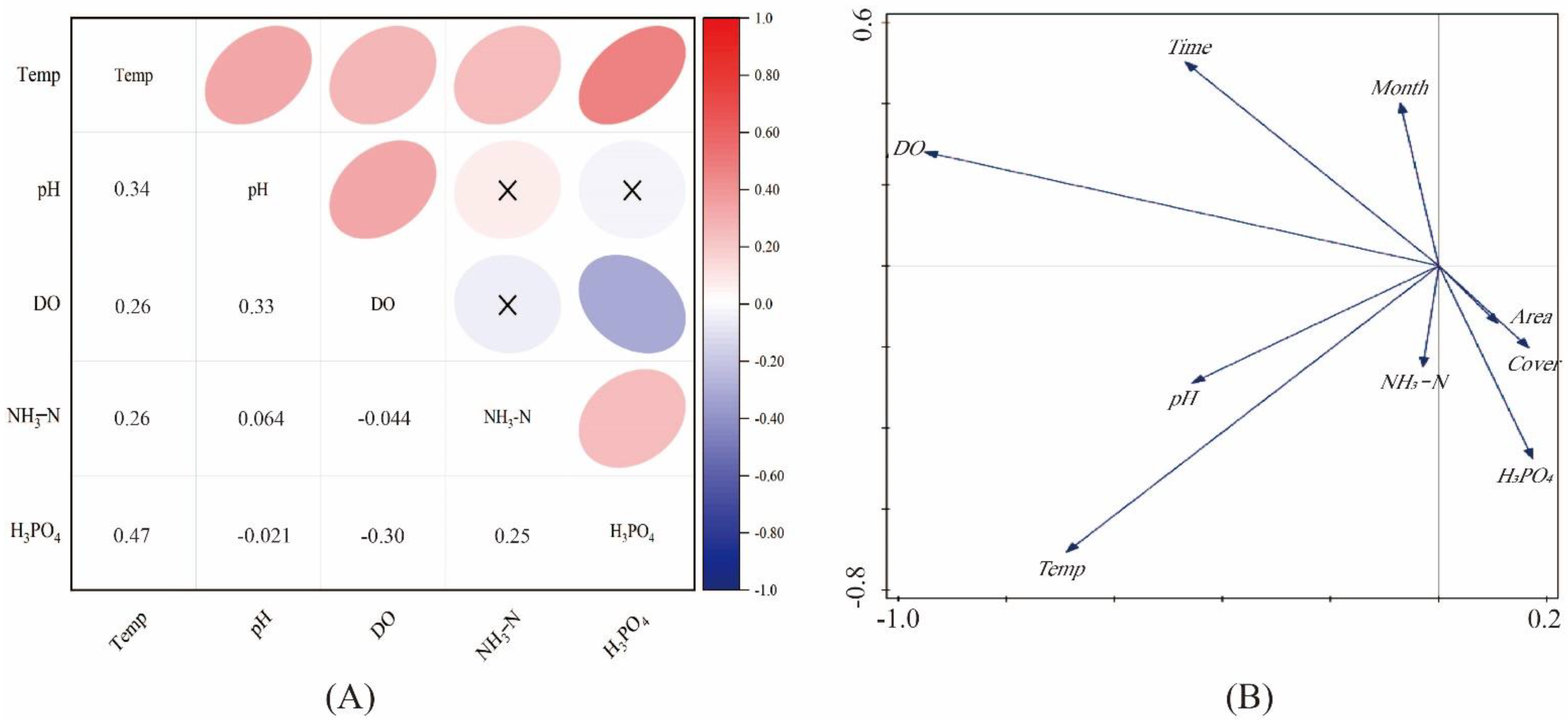 Fishes 07 00282 g006