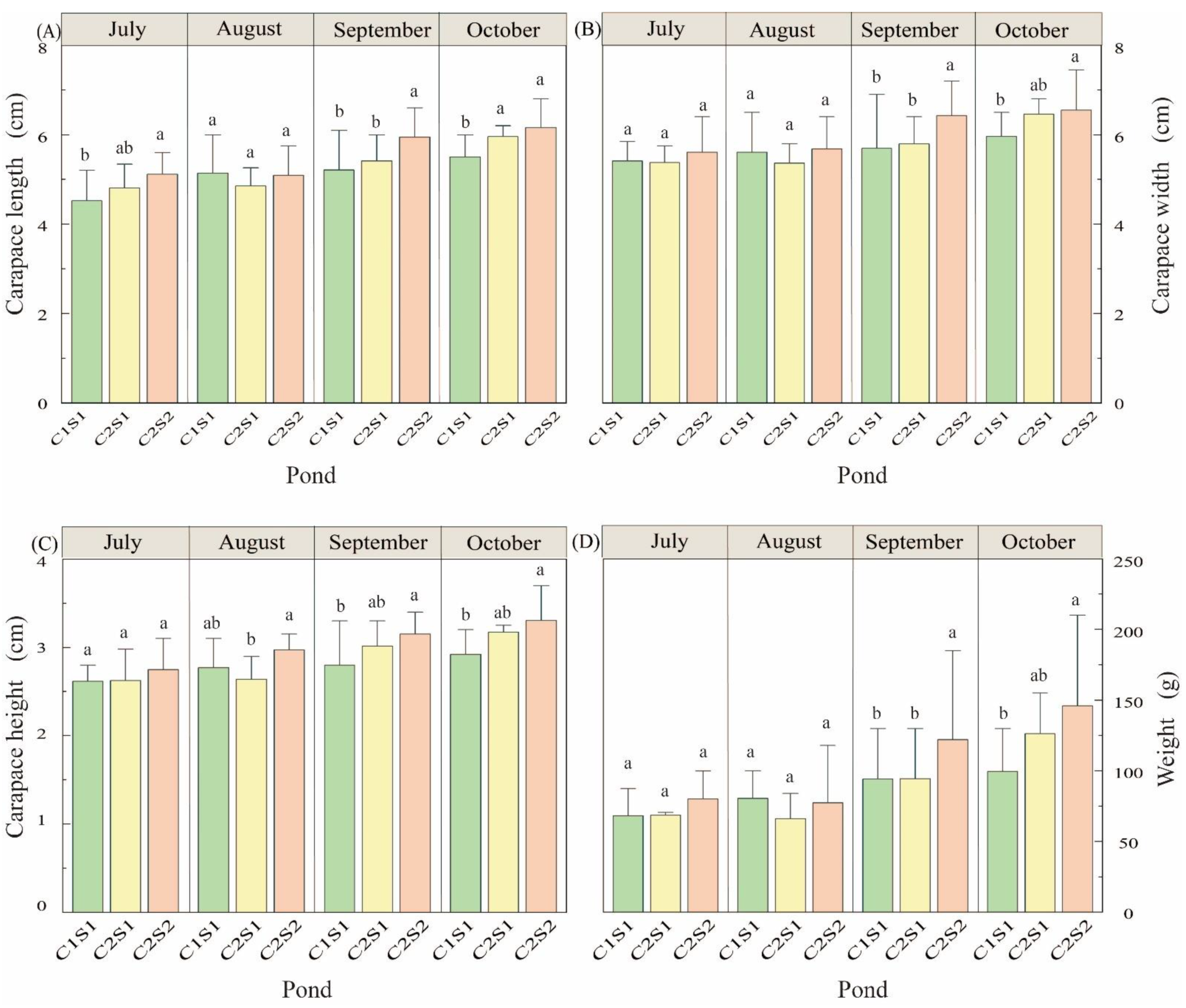 Fishes 07 00282 g007