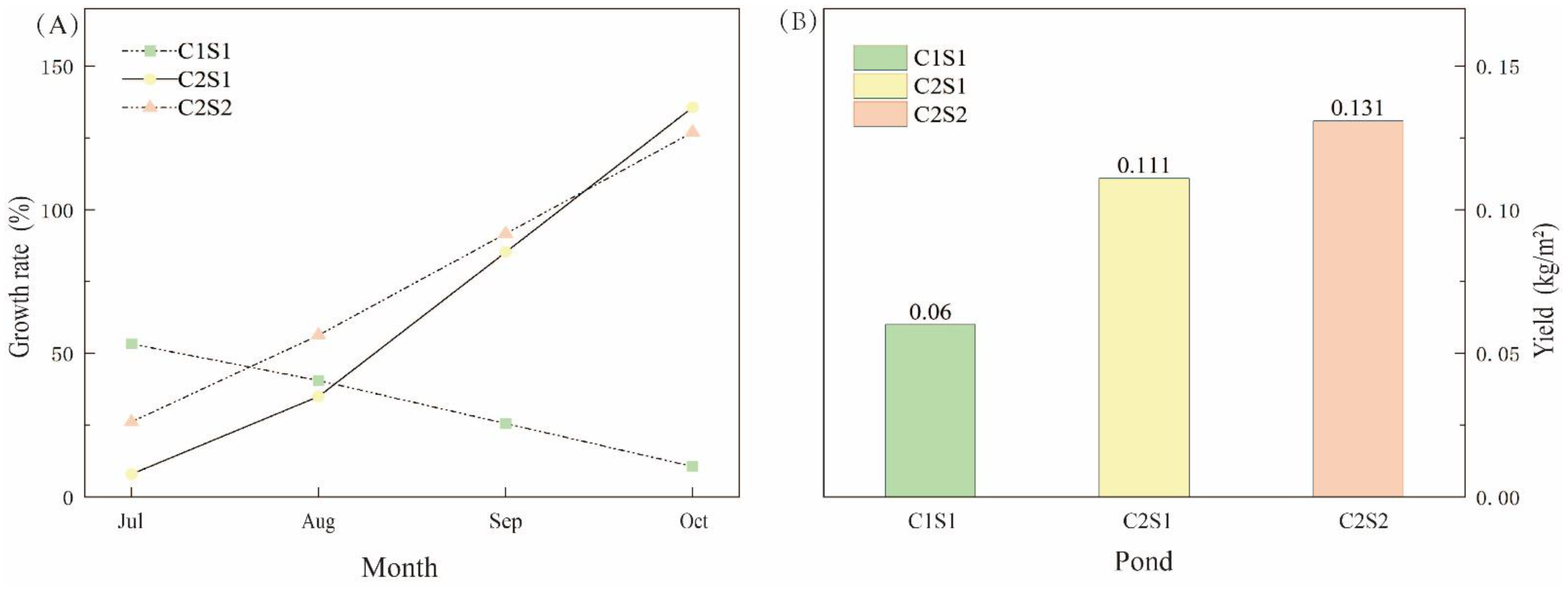 Fishes 07 00282 g008