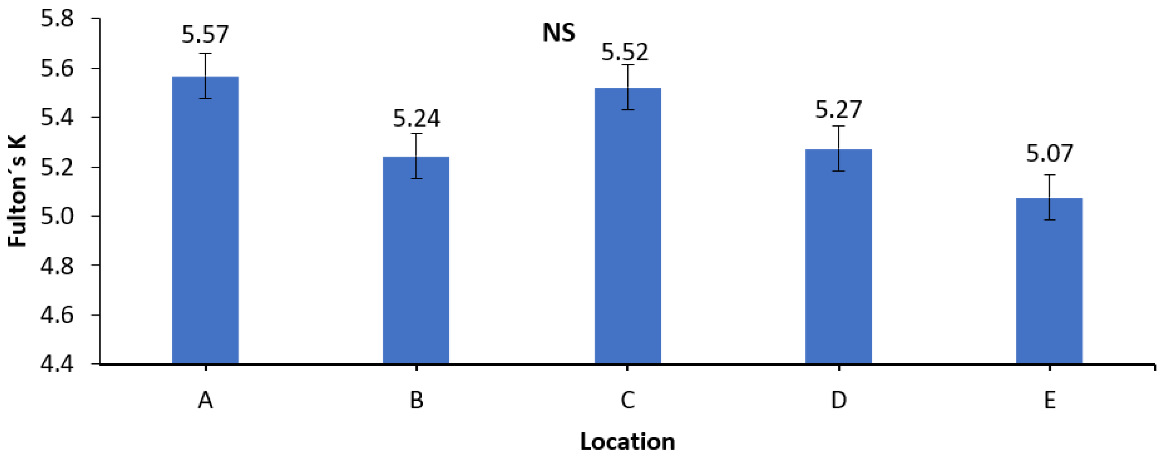 Fishes 07 00284 g002