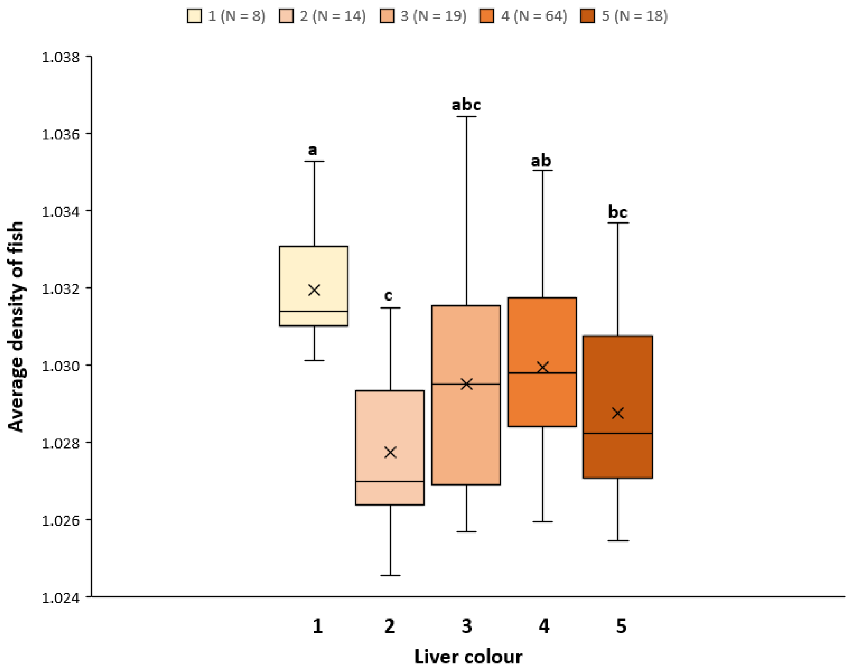 Fishes 07 00284 g004