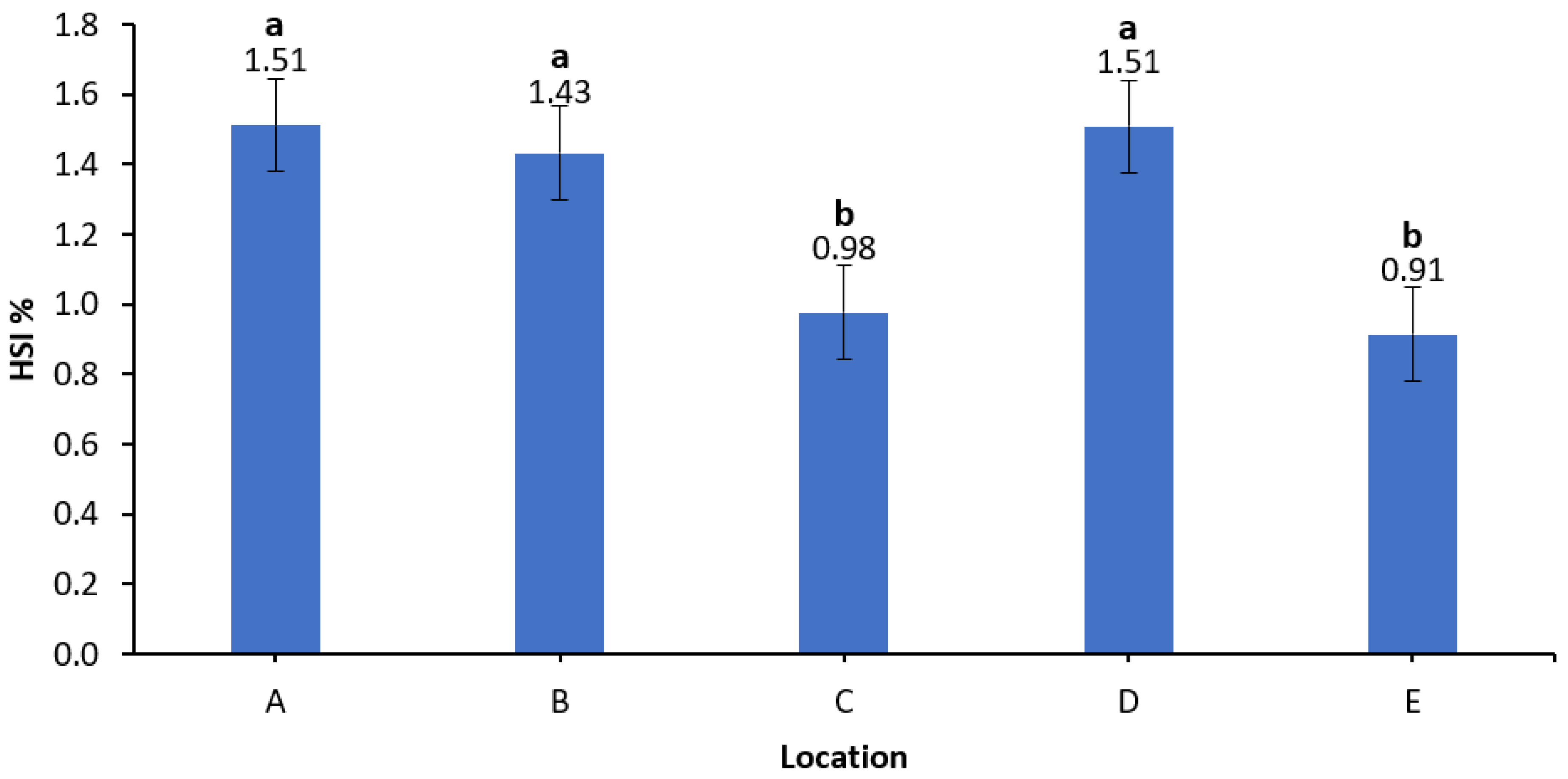 Fishes 07 00284 g005
