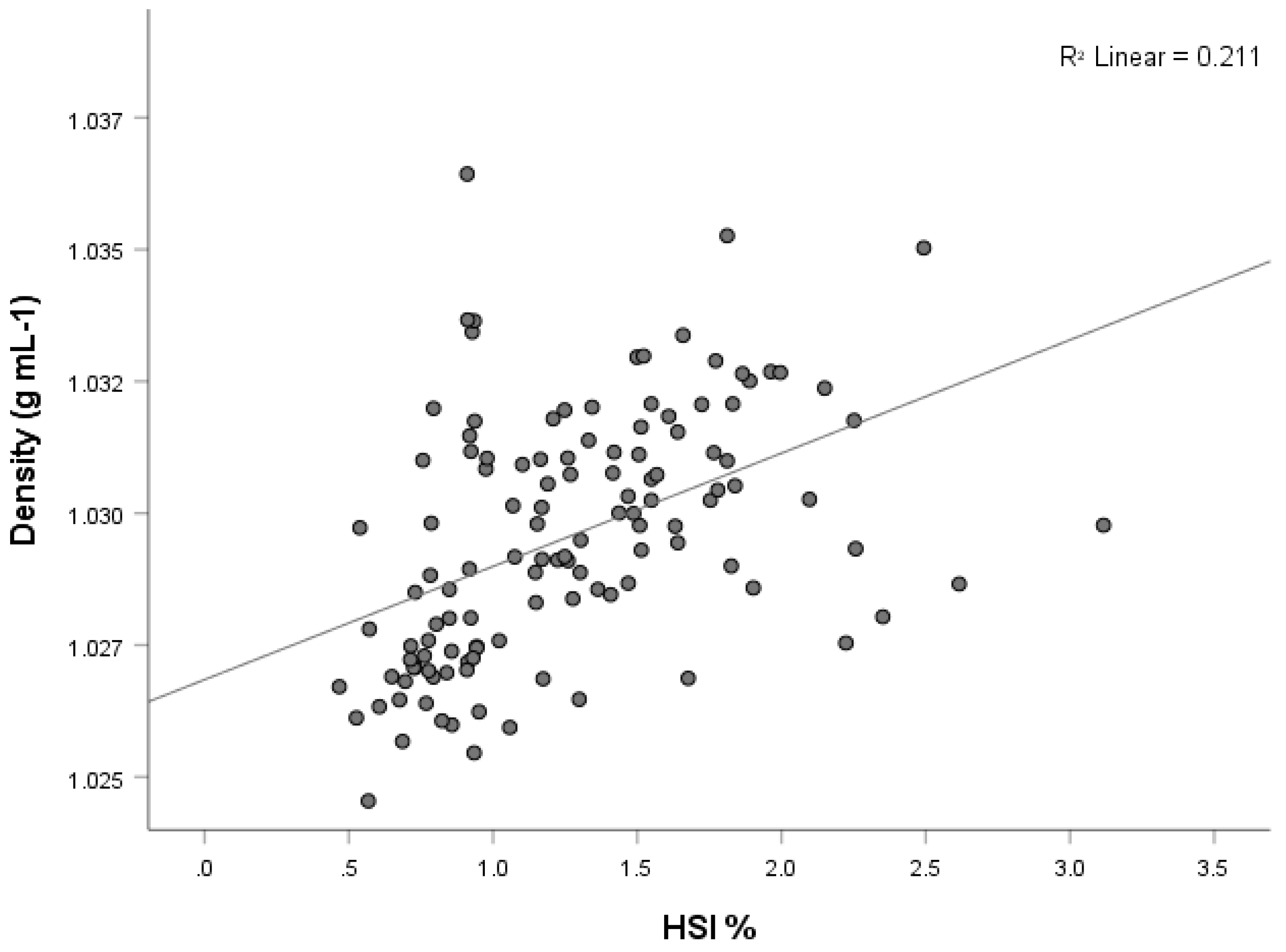 Fishes 07 00284 g006