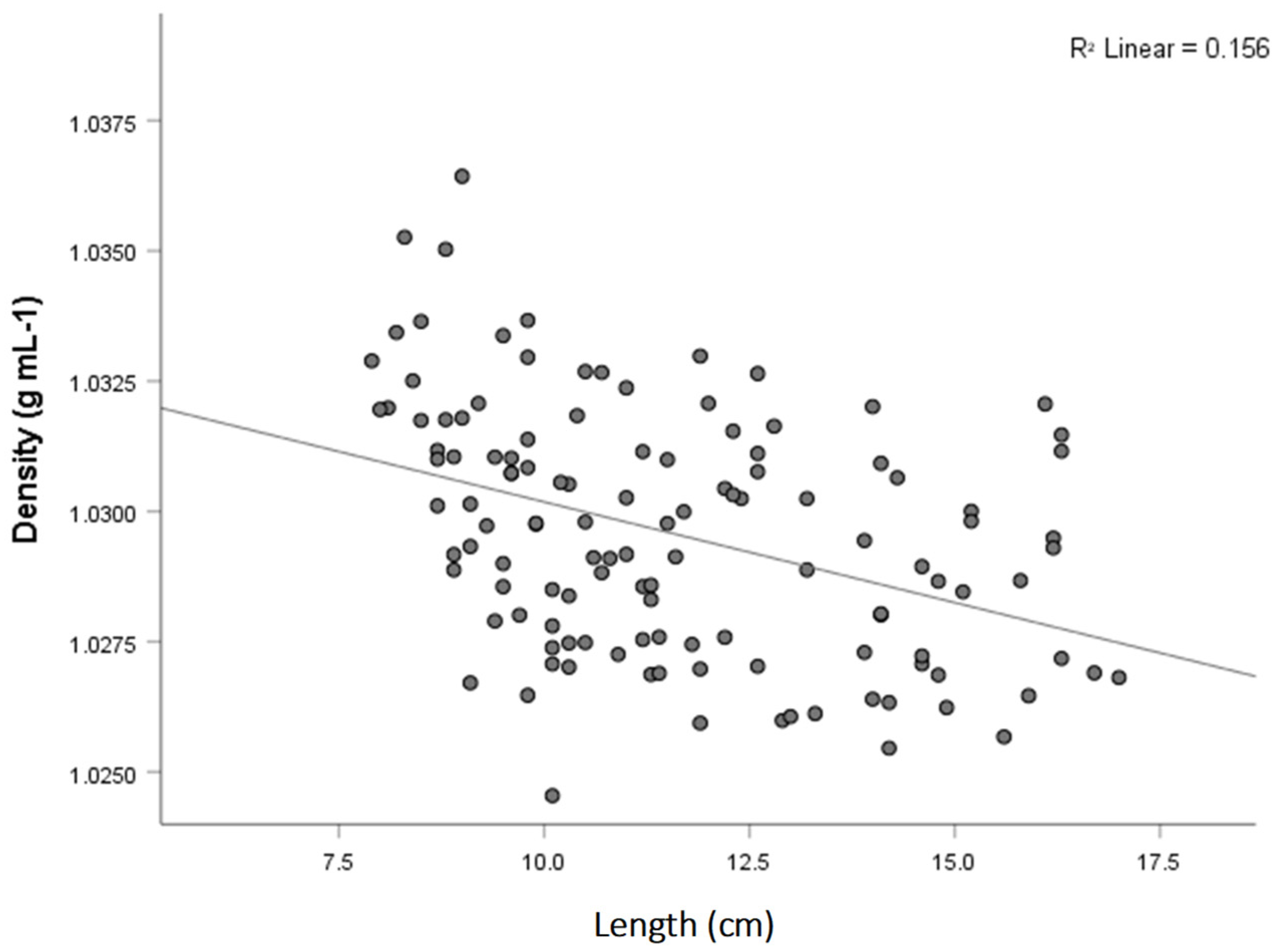 Fishes 07 00284 g007