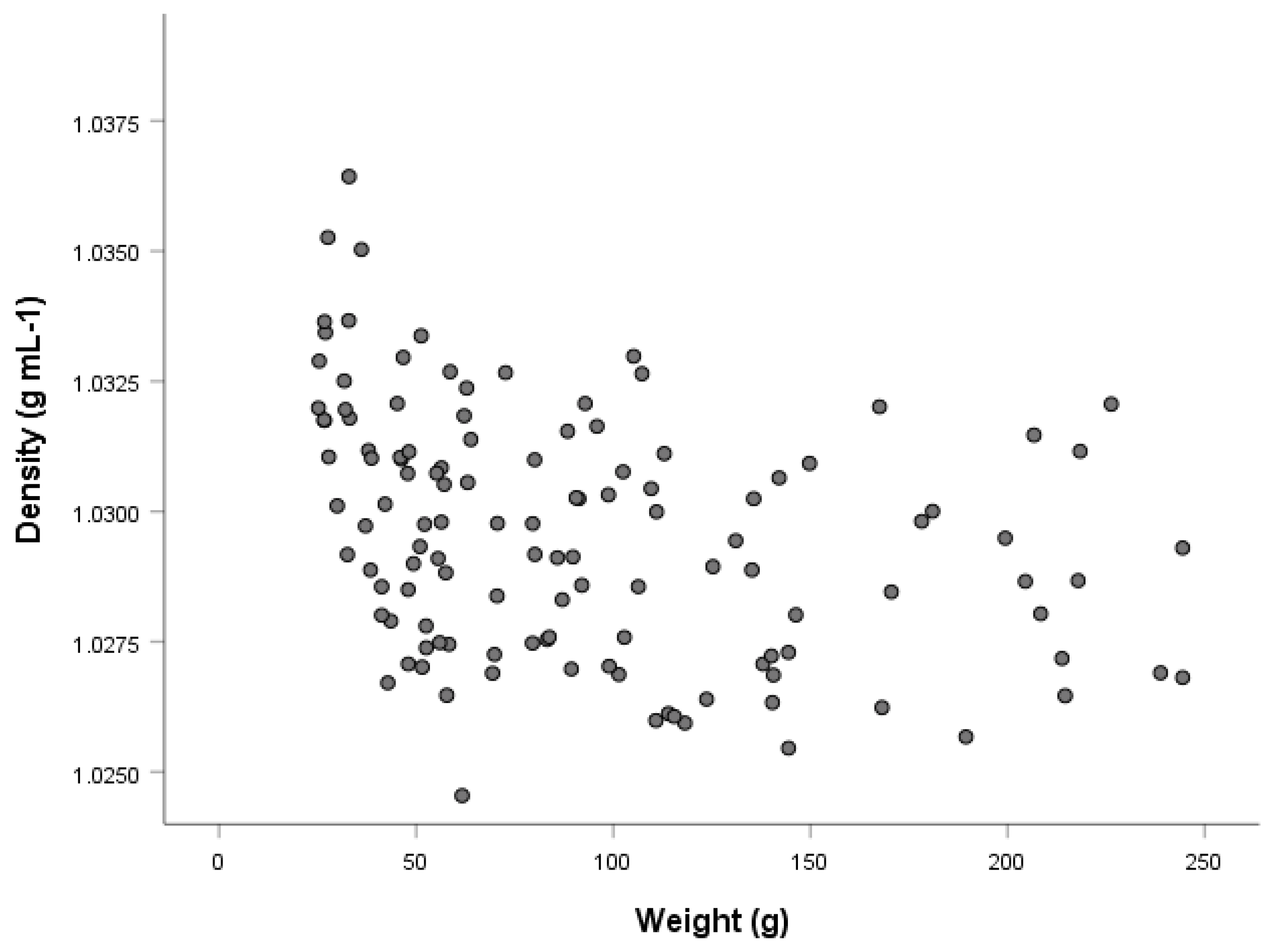 Fishes 07 00284 g008