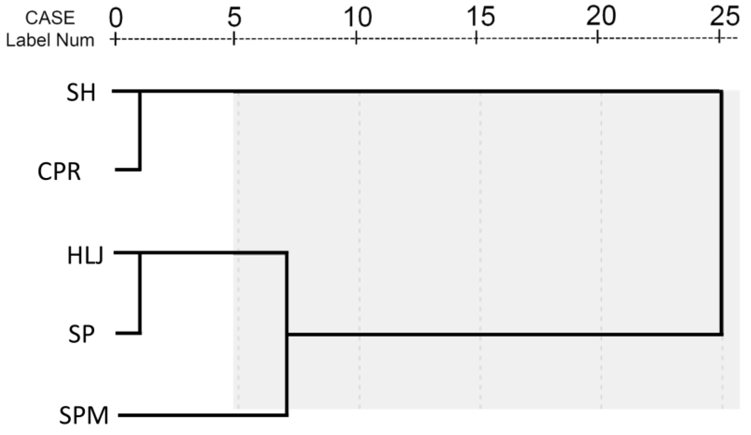 Fishes 07 00285 g001