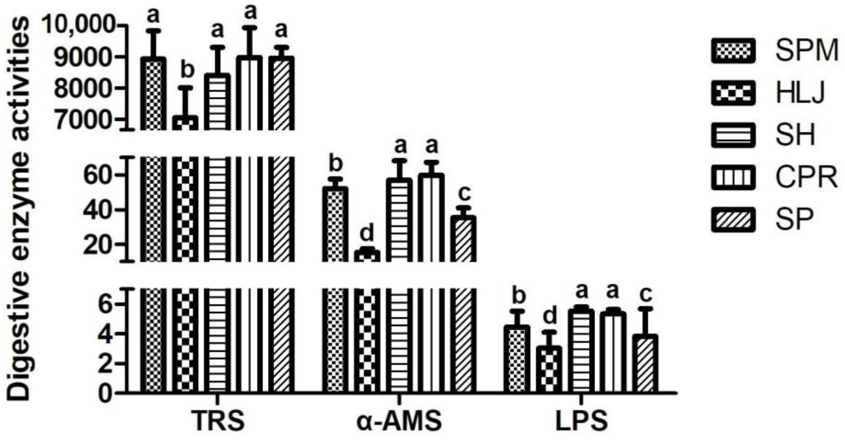 Fishes 07 00285 g003