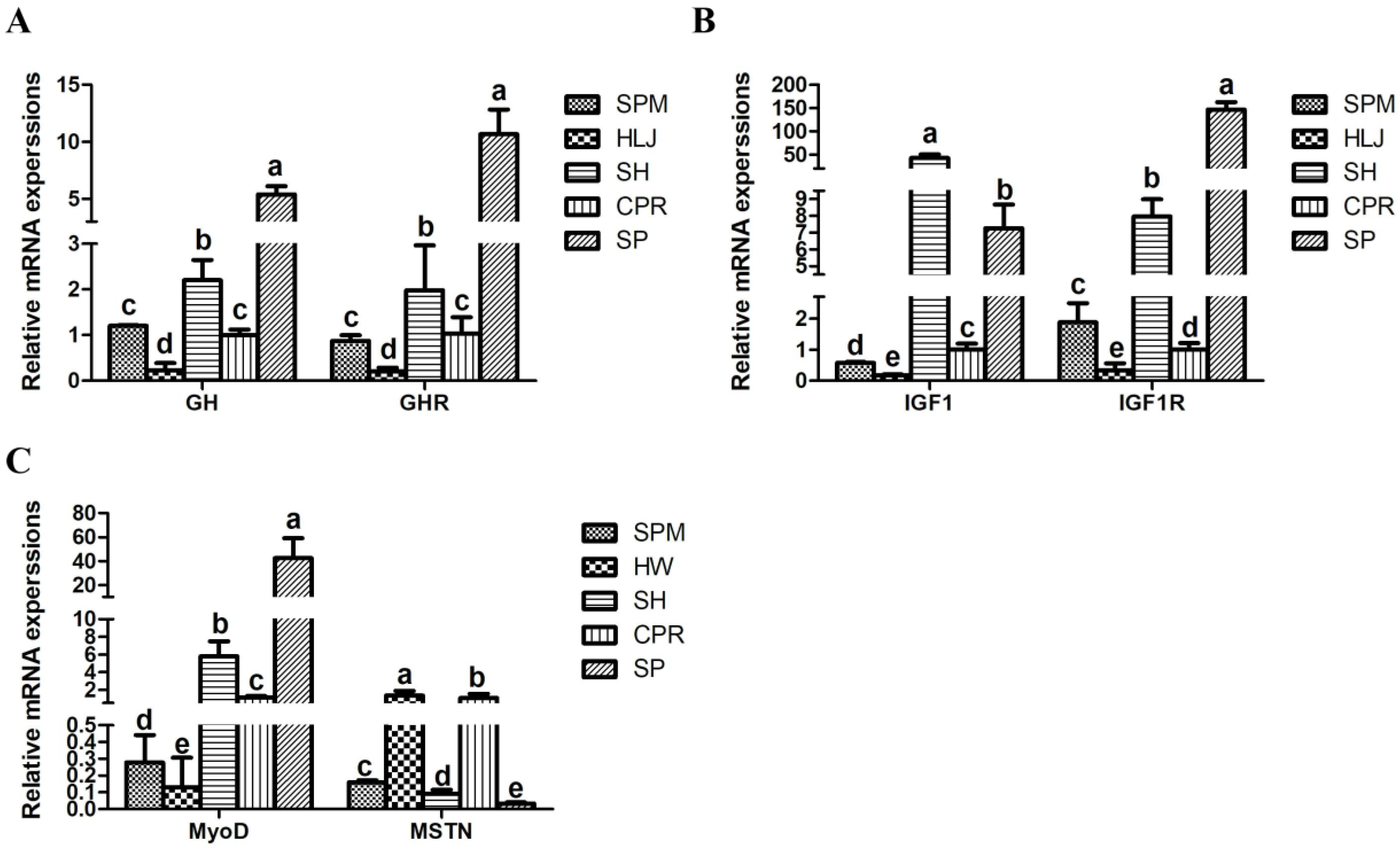 Fishes 07 00285 g004