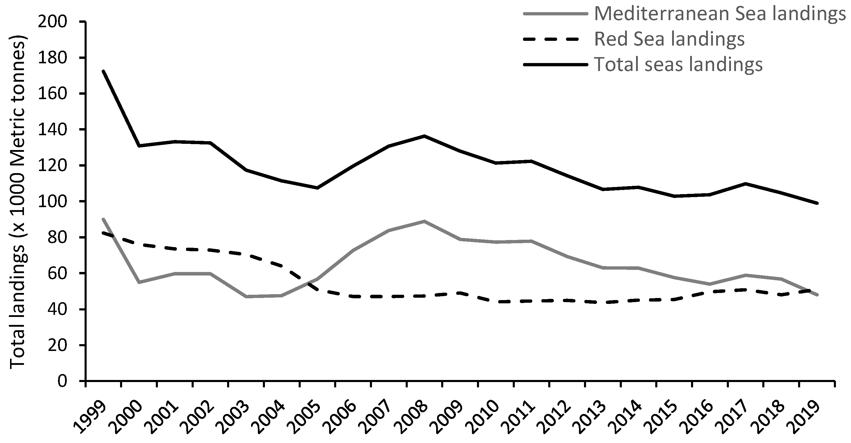 Fishes 07 00288 g003