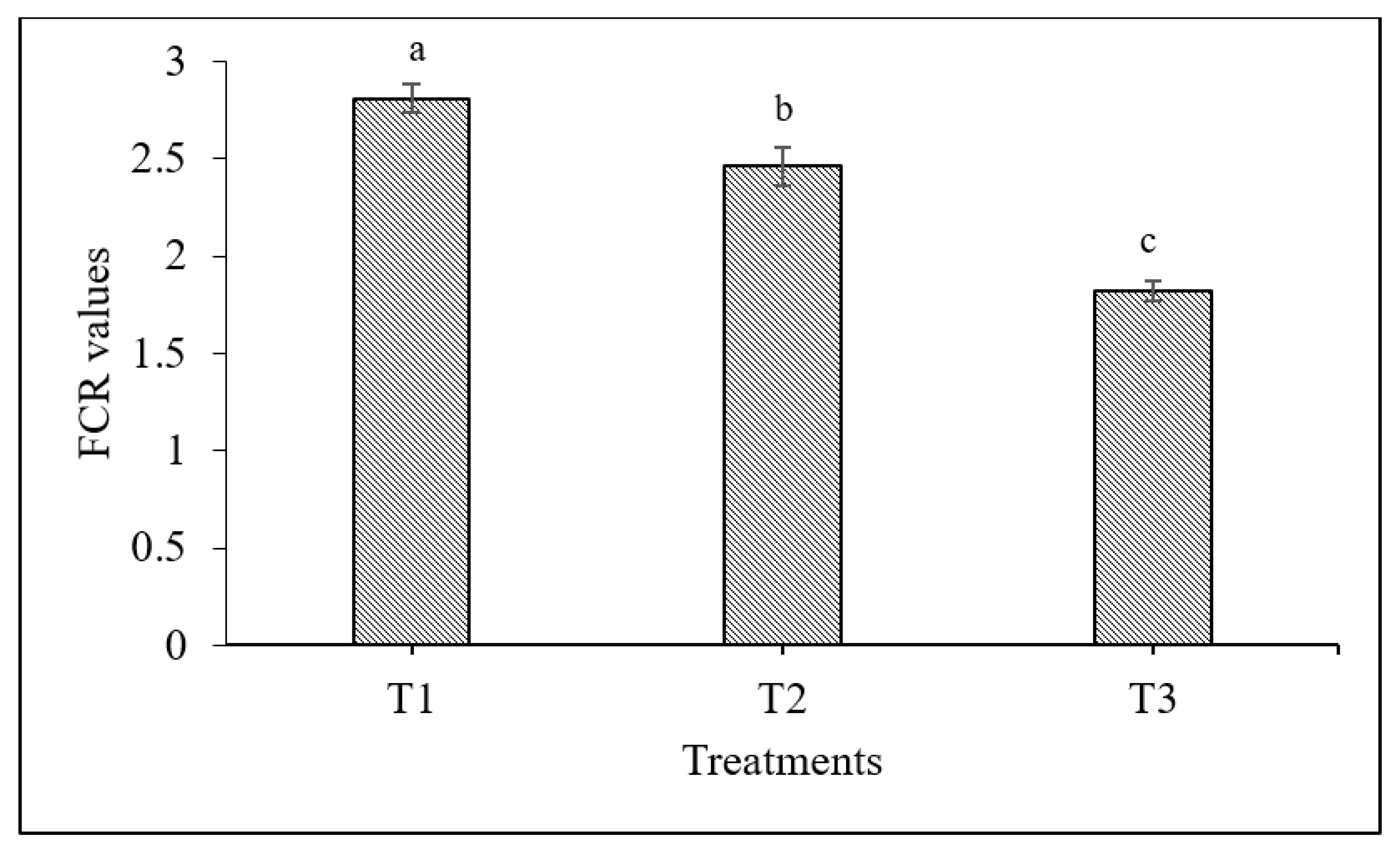 Fishes 07 00289 g004 Fishes 07 00289 g004