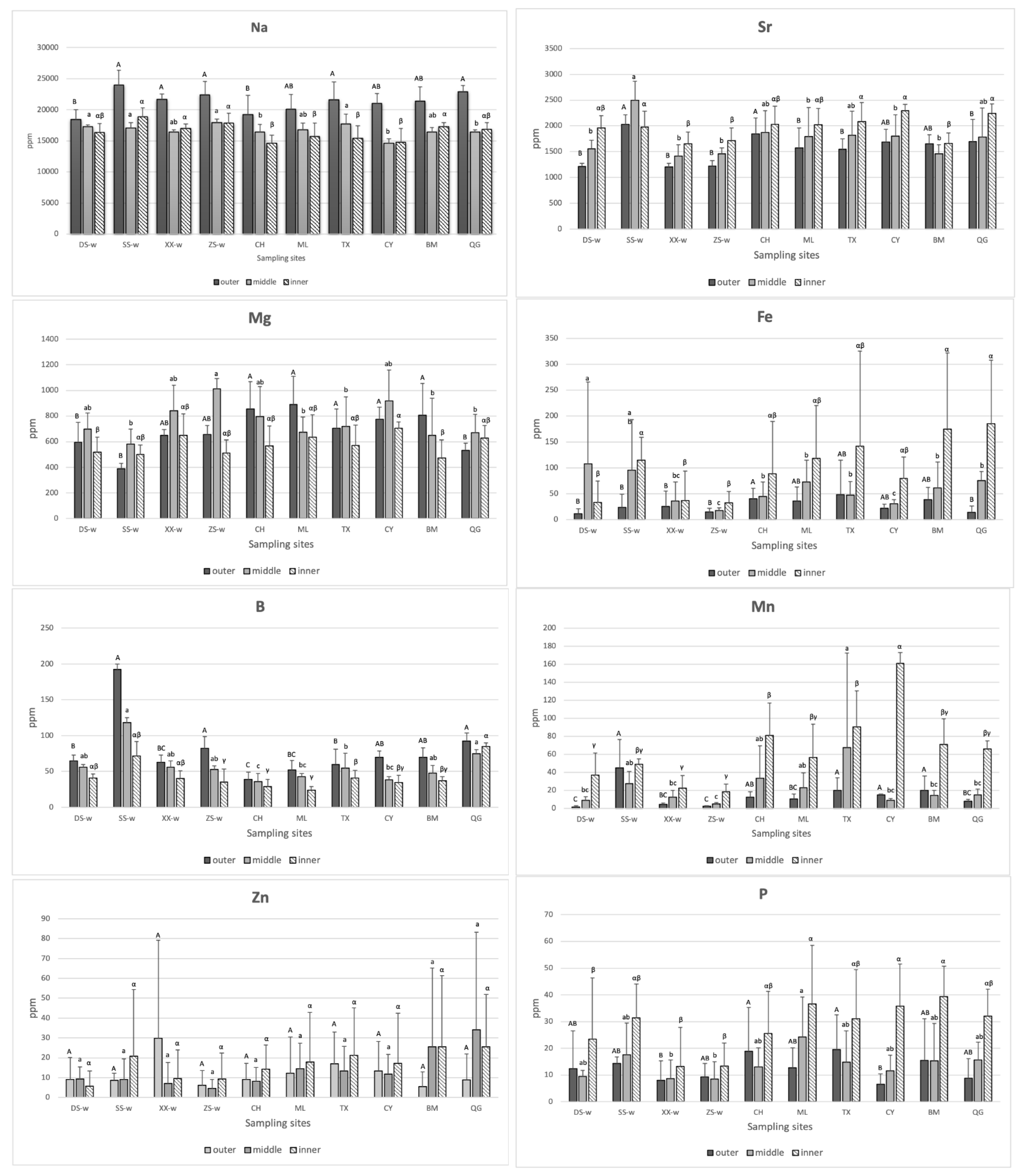 Fishes 07 00290 g003a Fishes 07 00290 g003a
