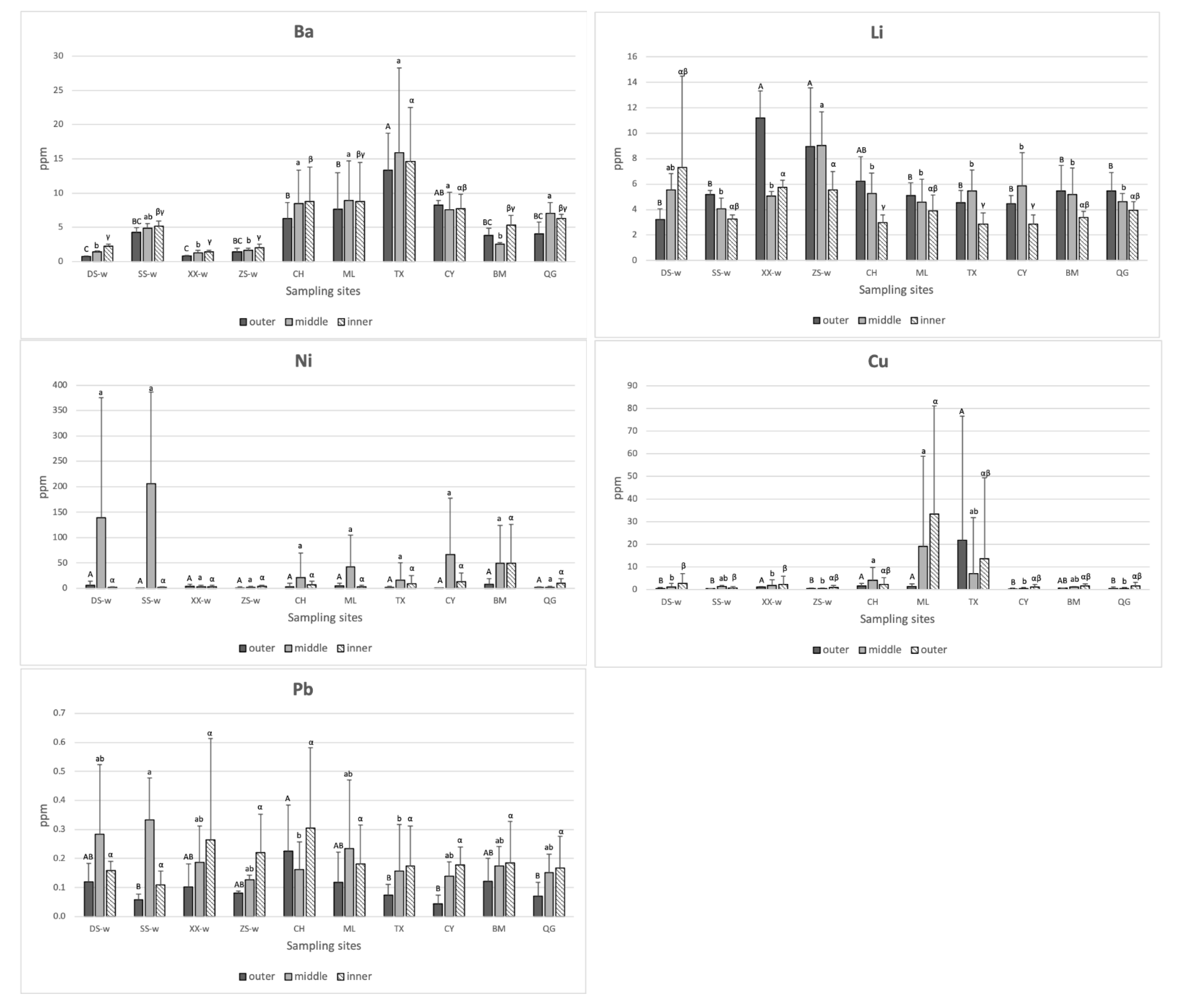Fishes 07 00290 g003b Fishes 07 00290 g003b