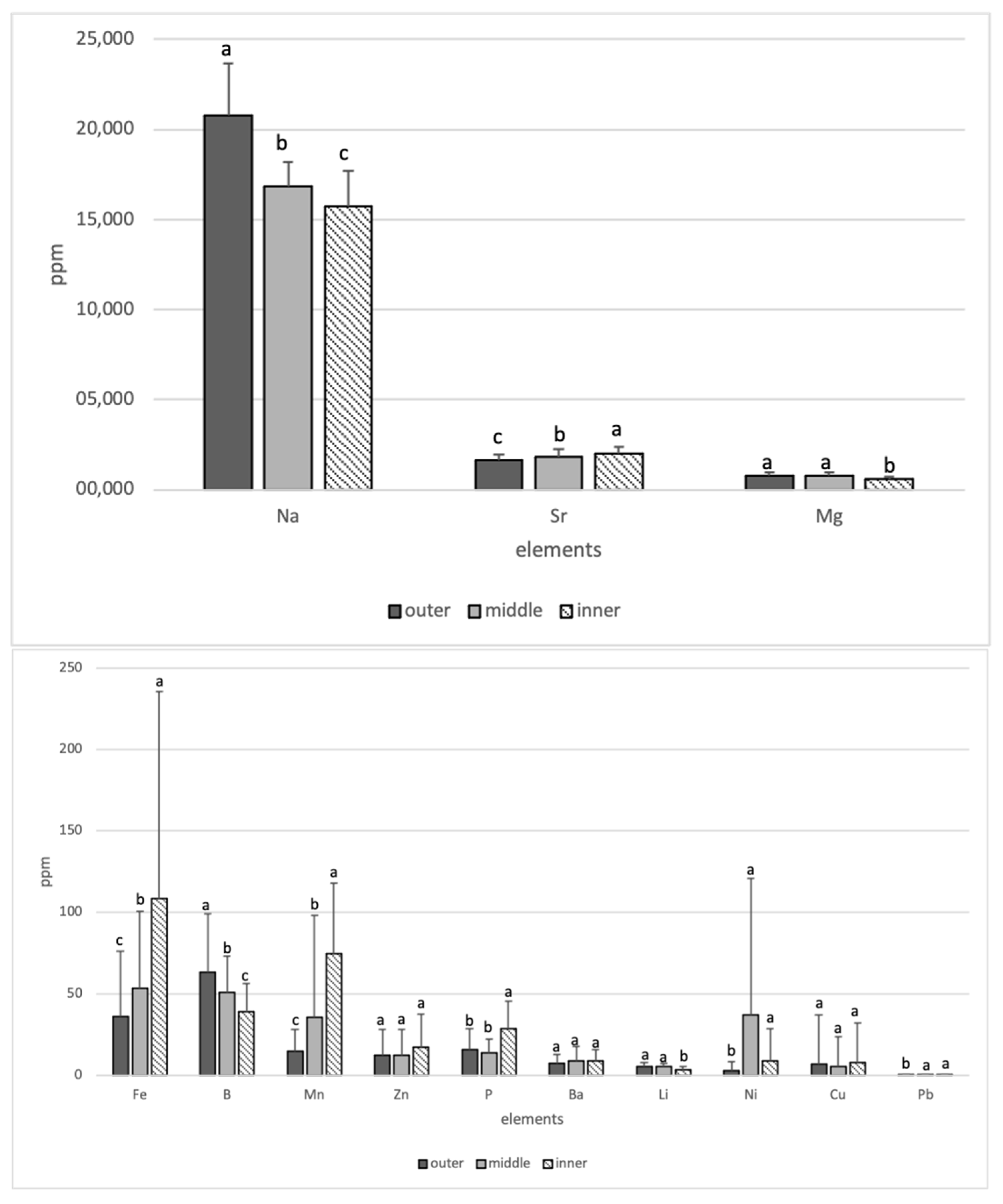 Fishes 07 00290 g004 Fishes 07 00290 g004