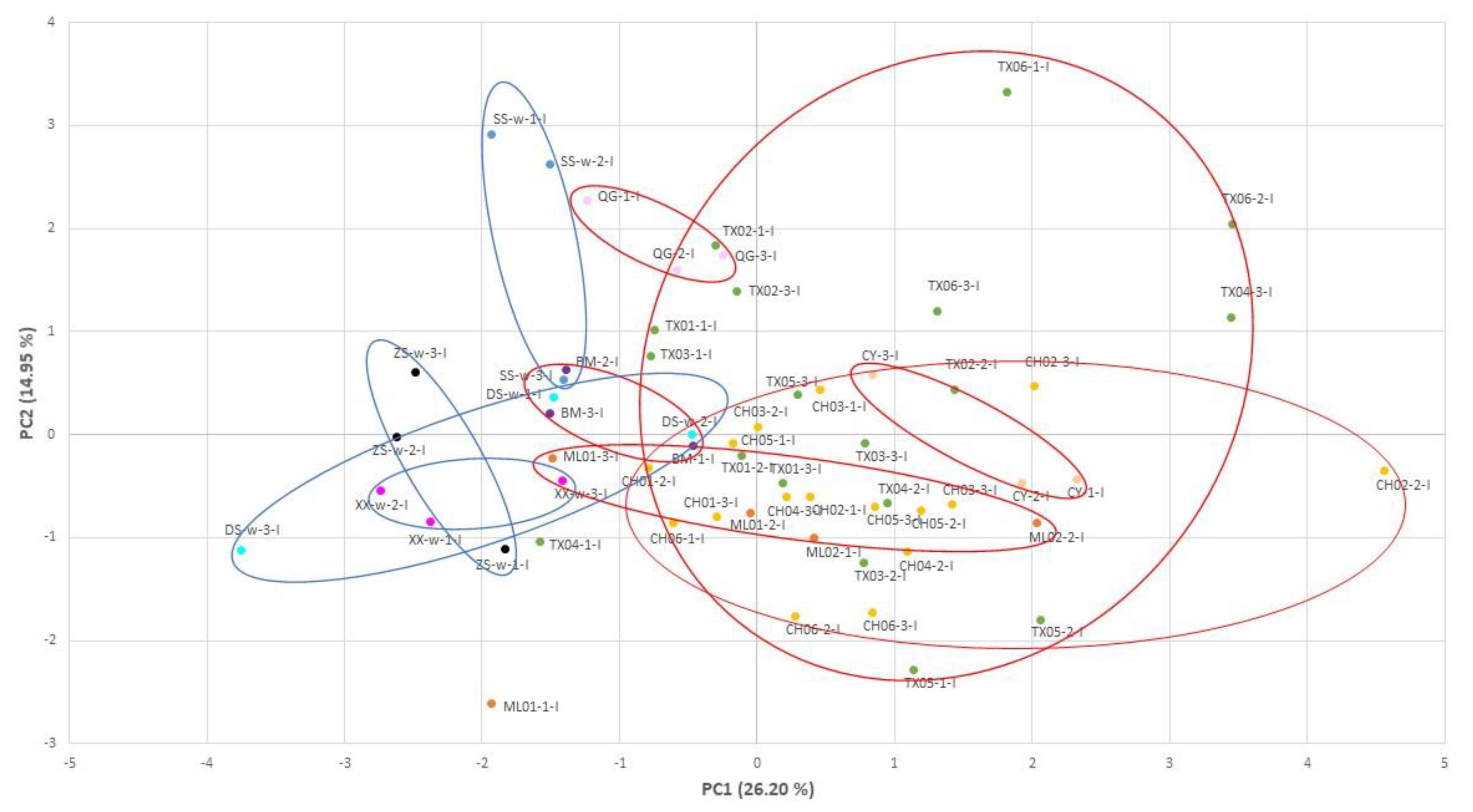 Fishes 07 00290 g005 Fishes 07 00290 g005