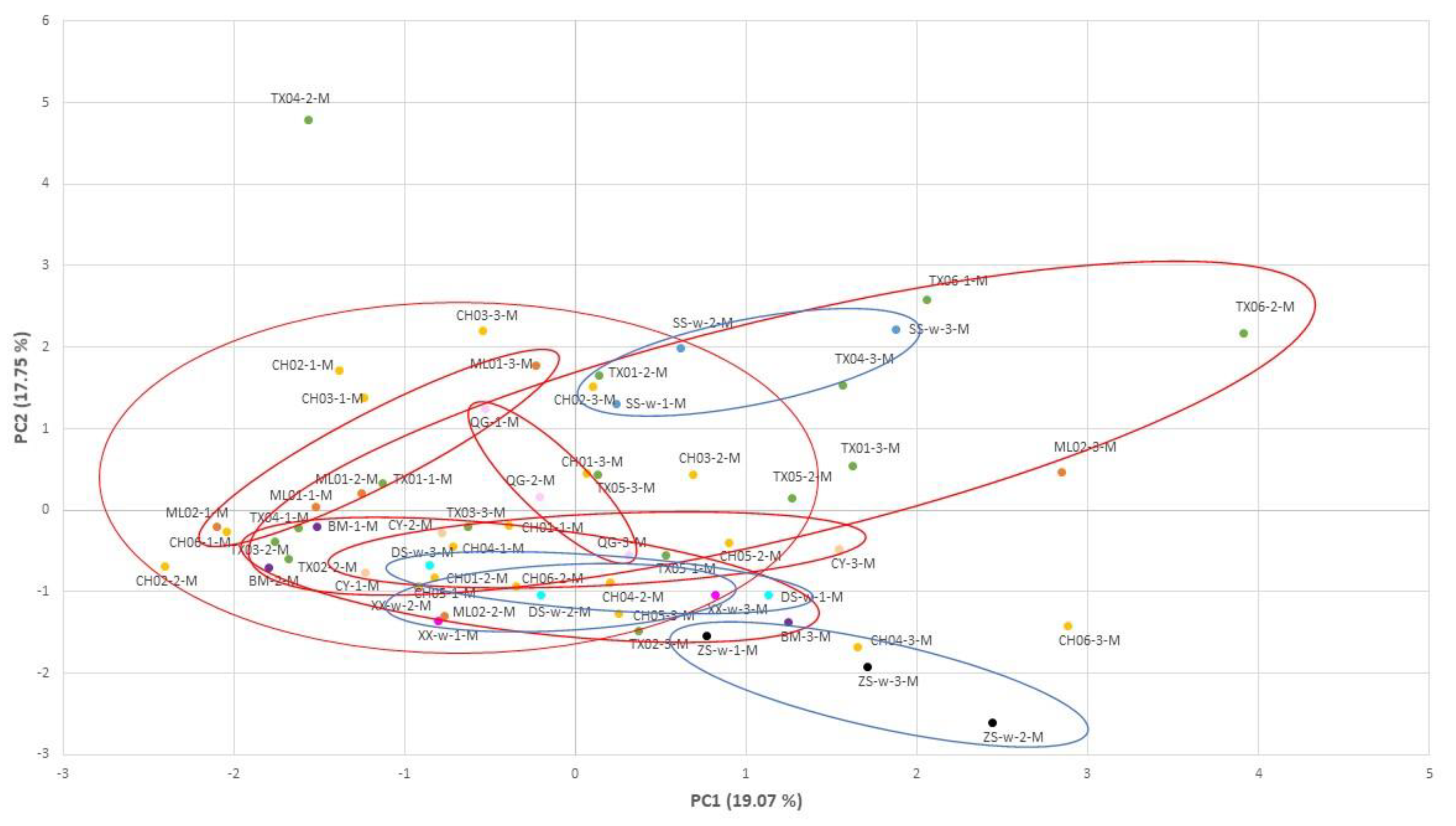 Fishes 07 00290 g006 Fishes 07 00290 g006