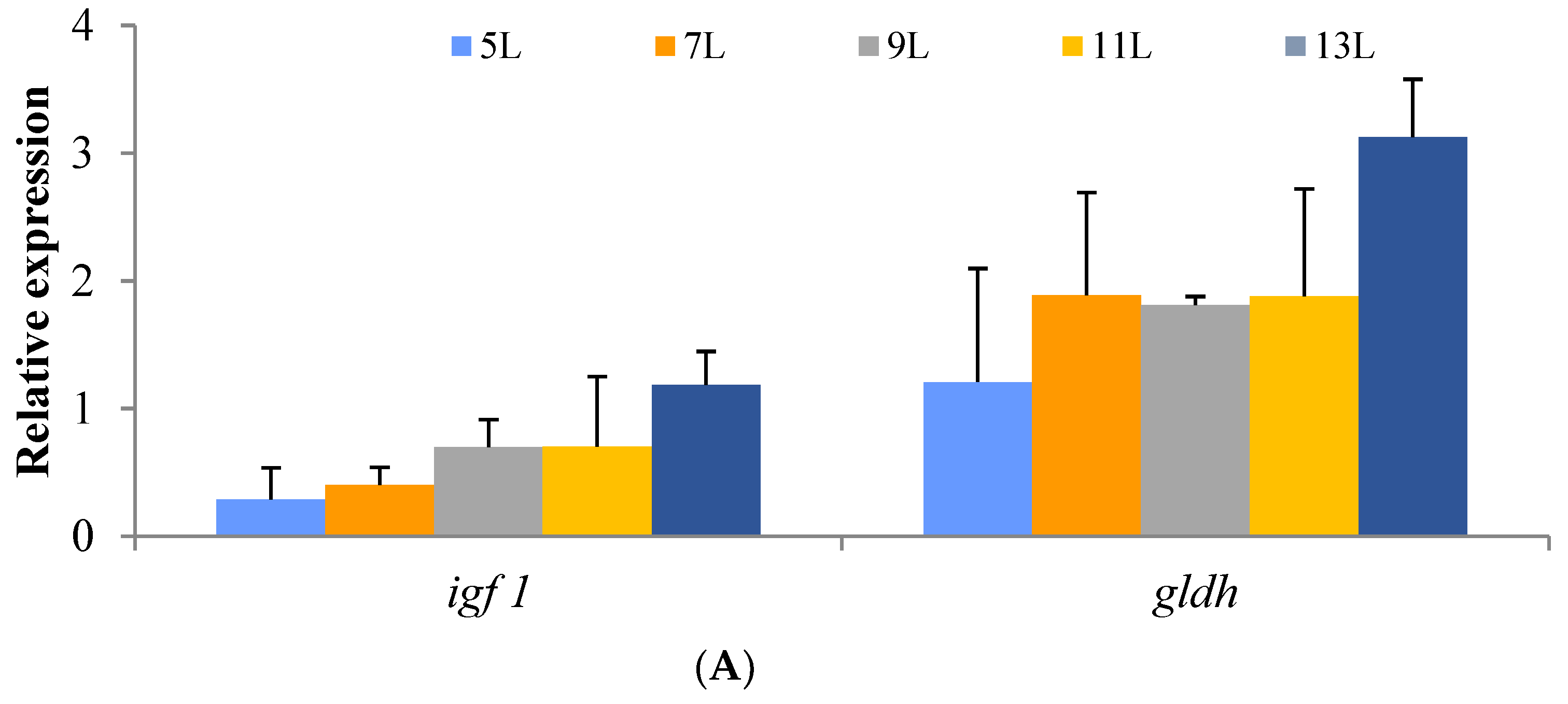 Fishes 07 00291 g002a Fishes 07 00291 g002a