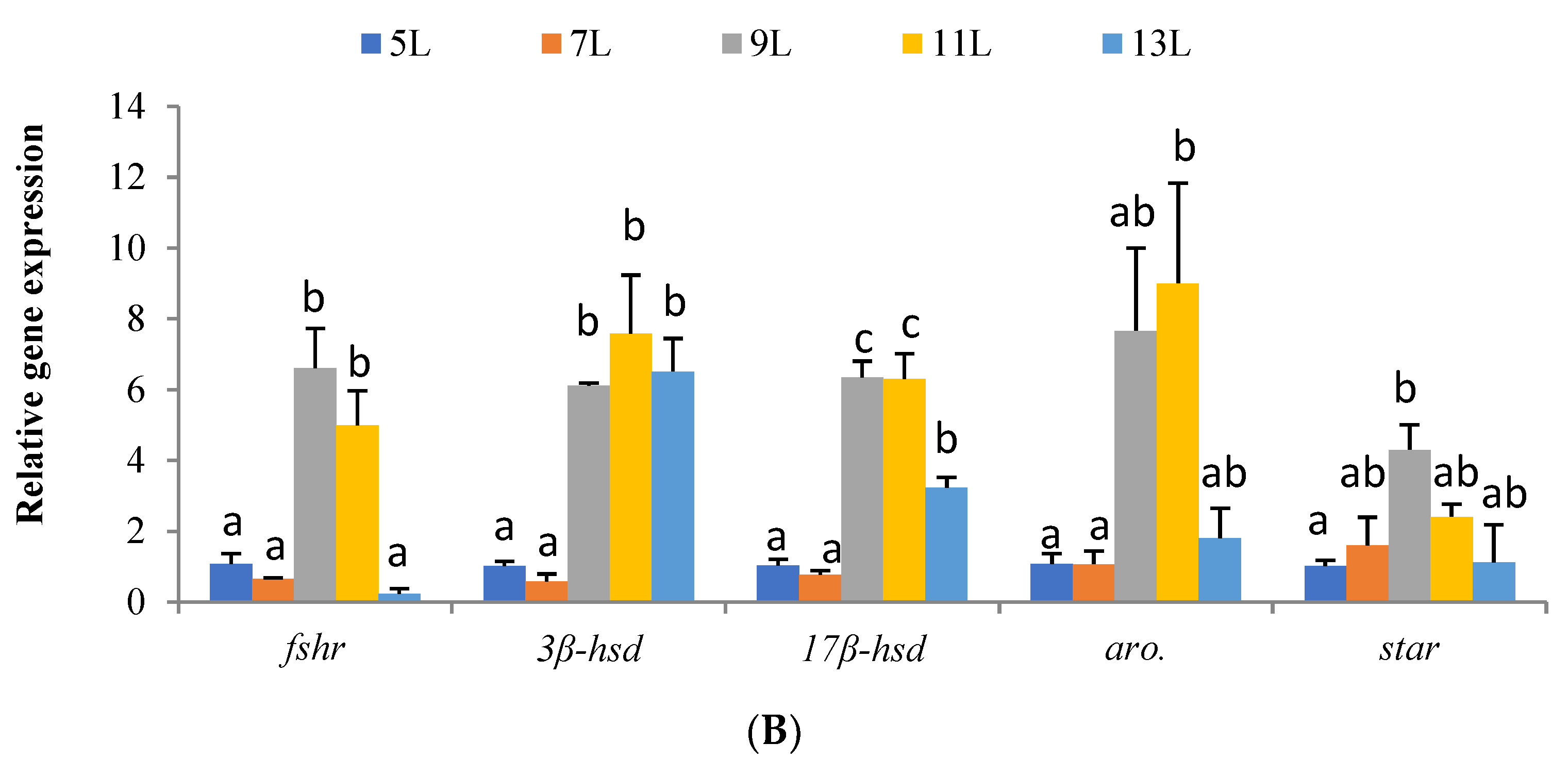 Fishes 07 00291 g002b Fishes 07 00291 g002b