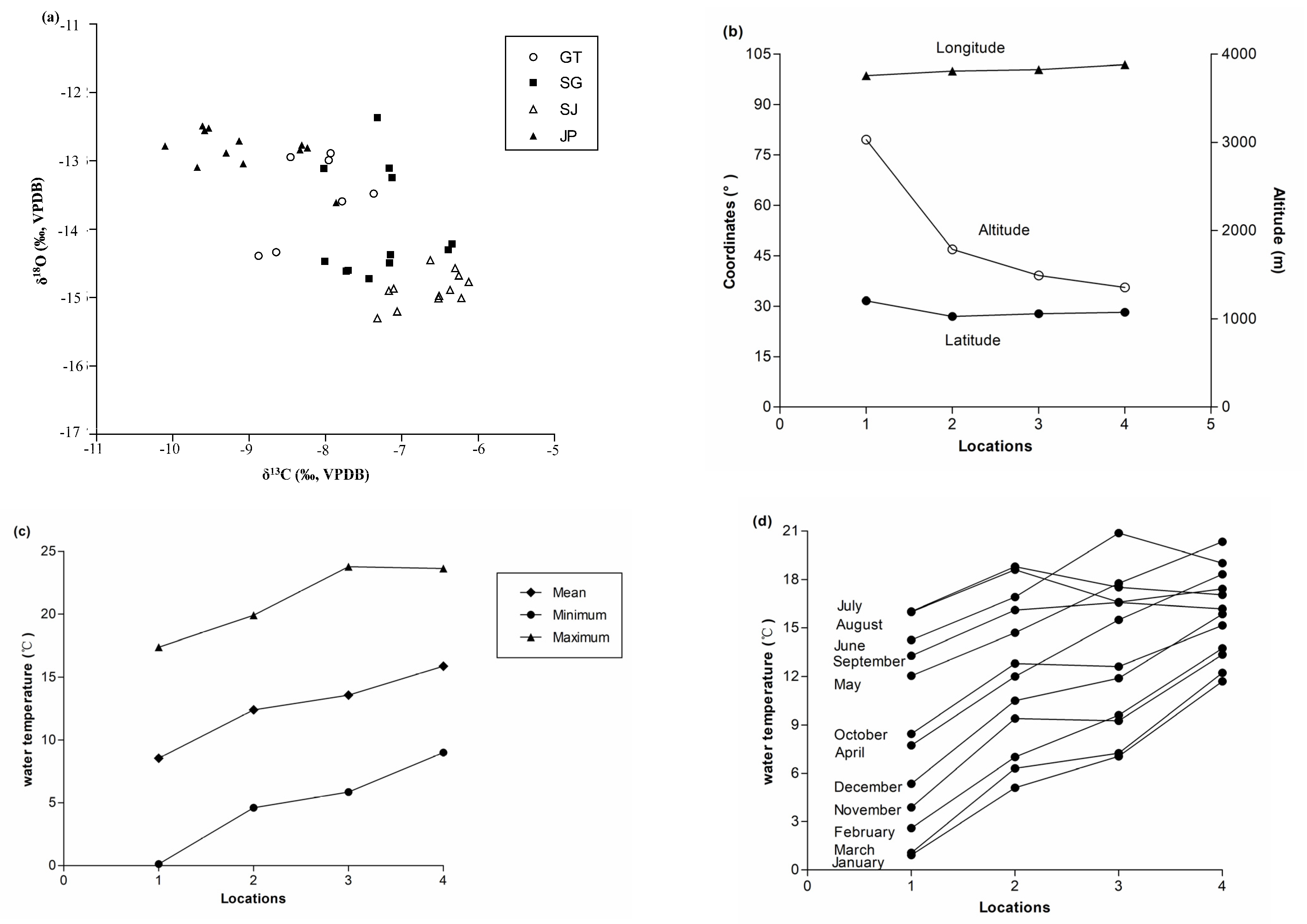 Fishes 07 00292 g002