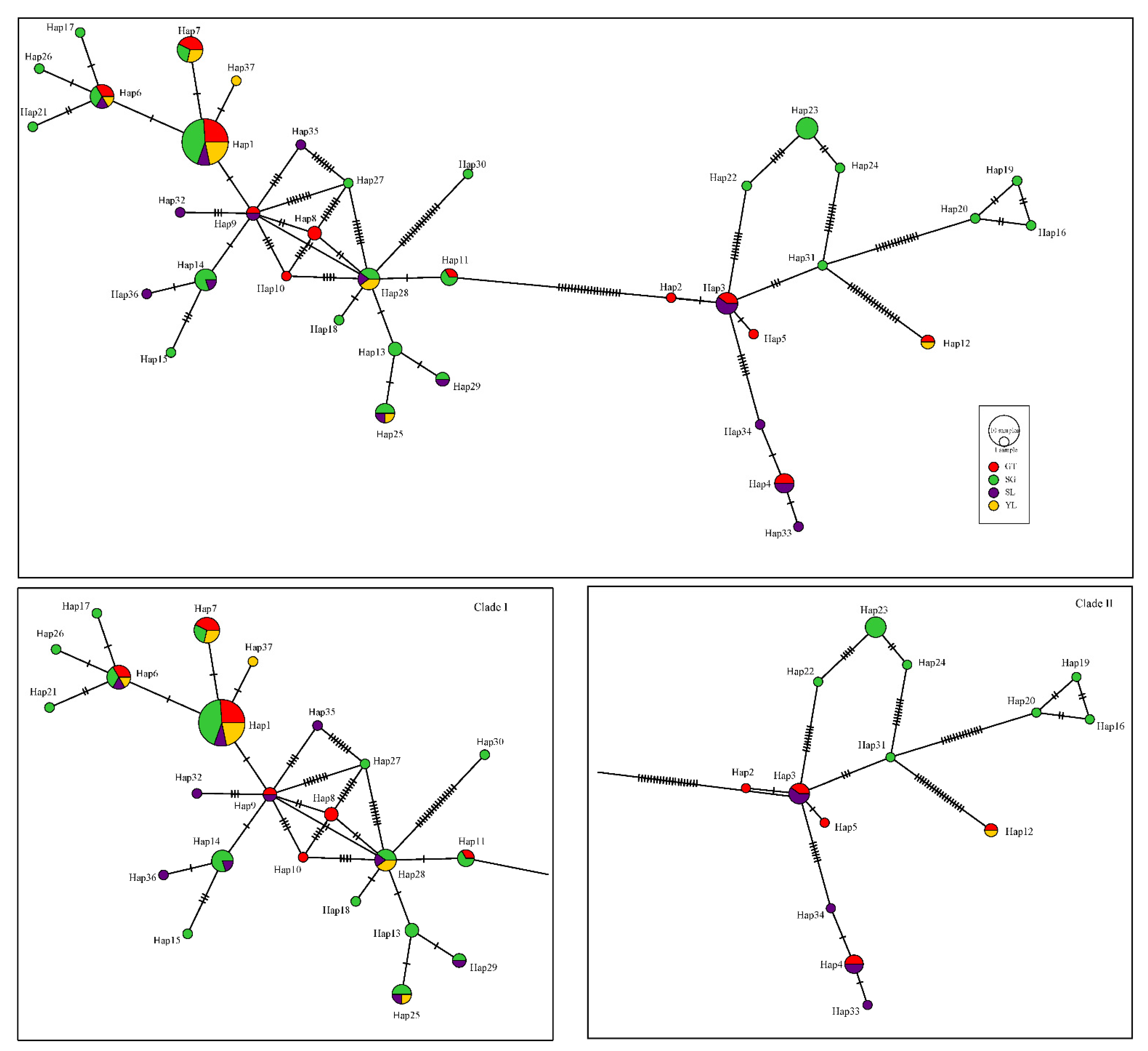 Fishes 07 00292 g003