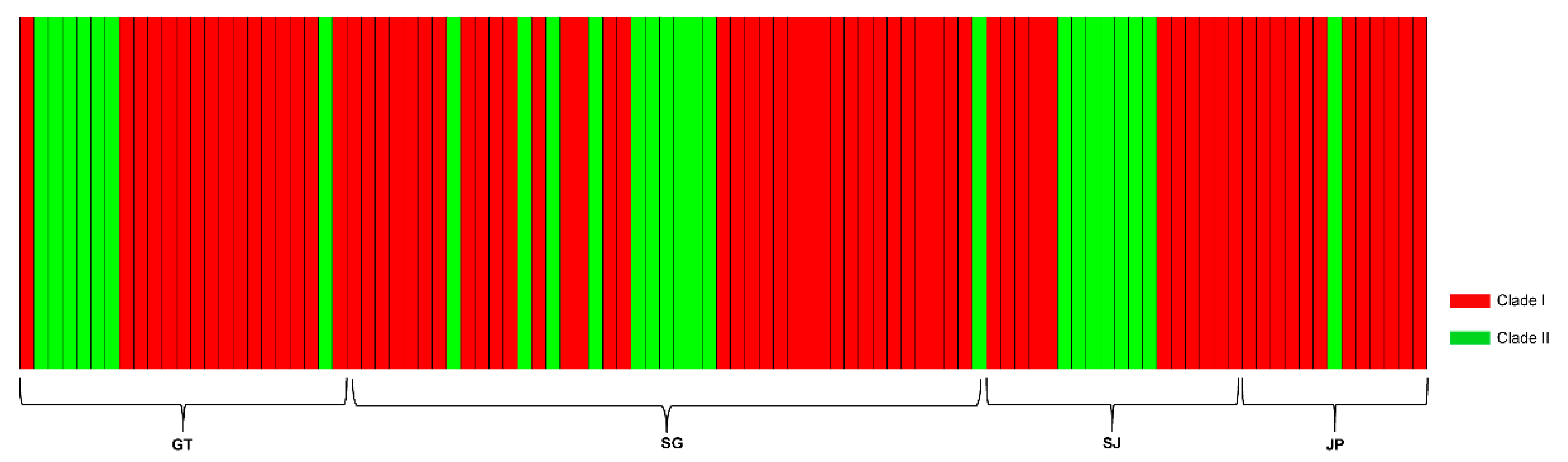 Fishes 07 00292 g004