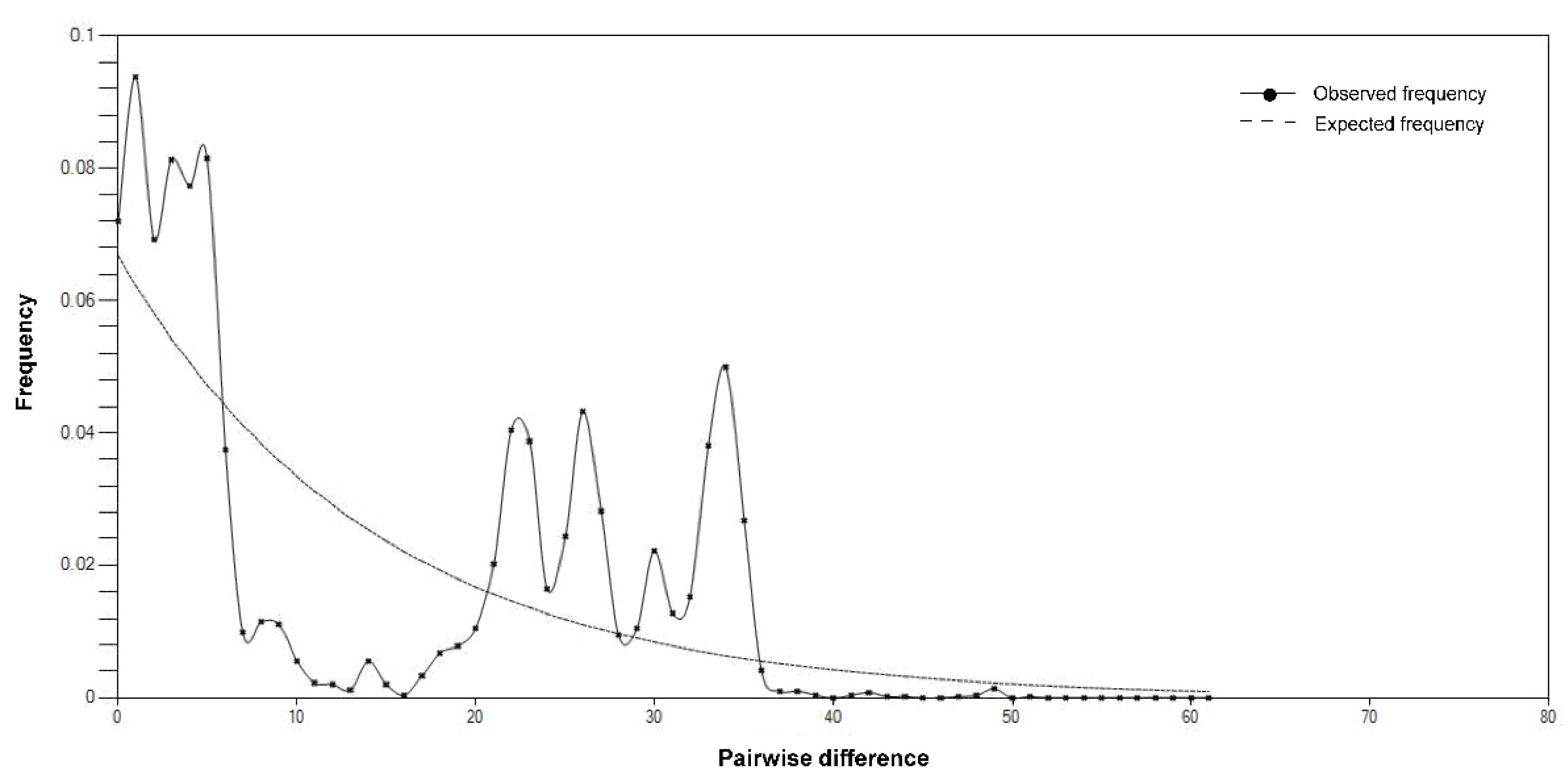 Fishes 07 00292 g005