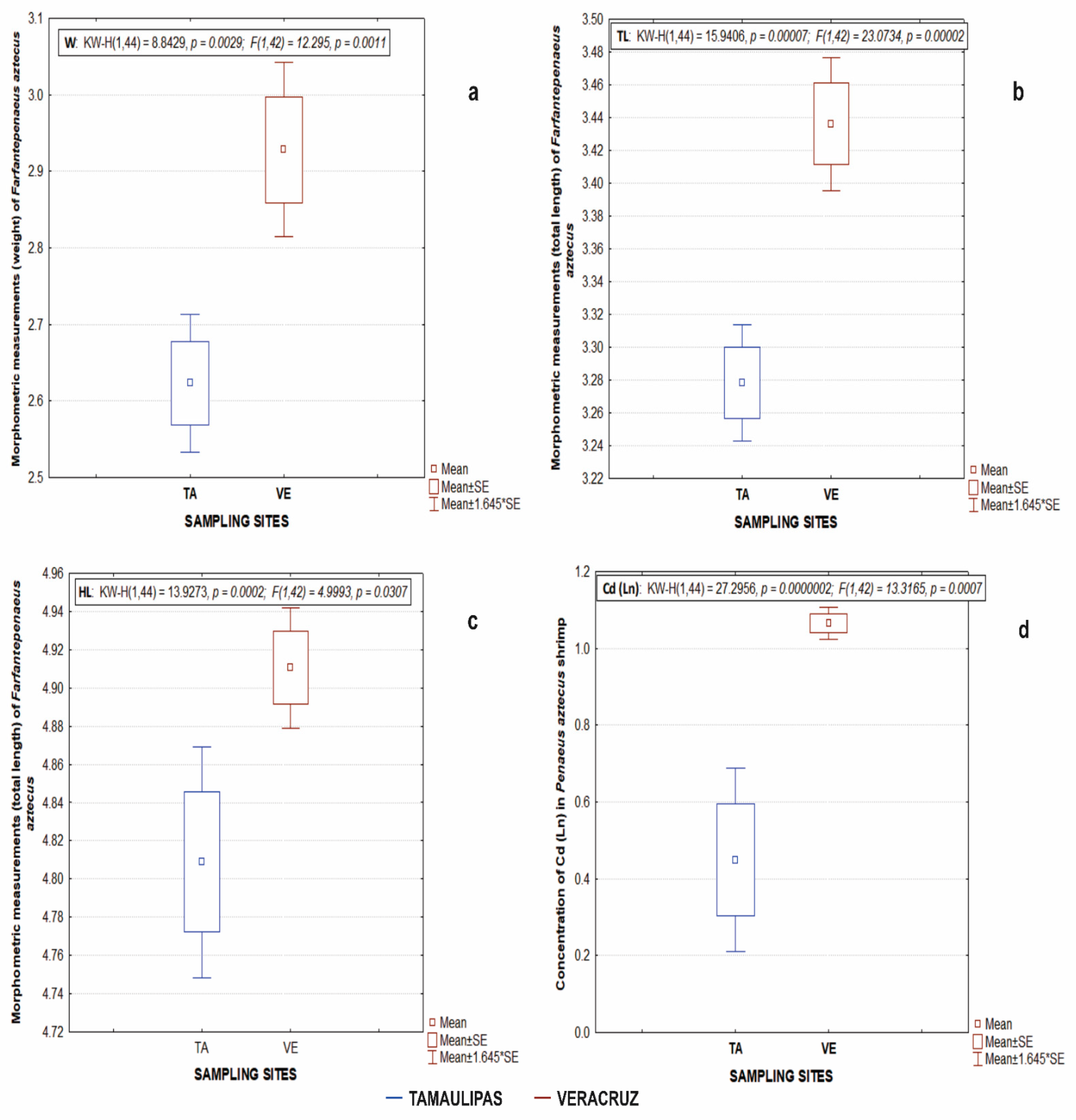 Fishes 07 00293 g002