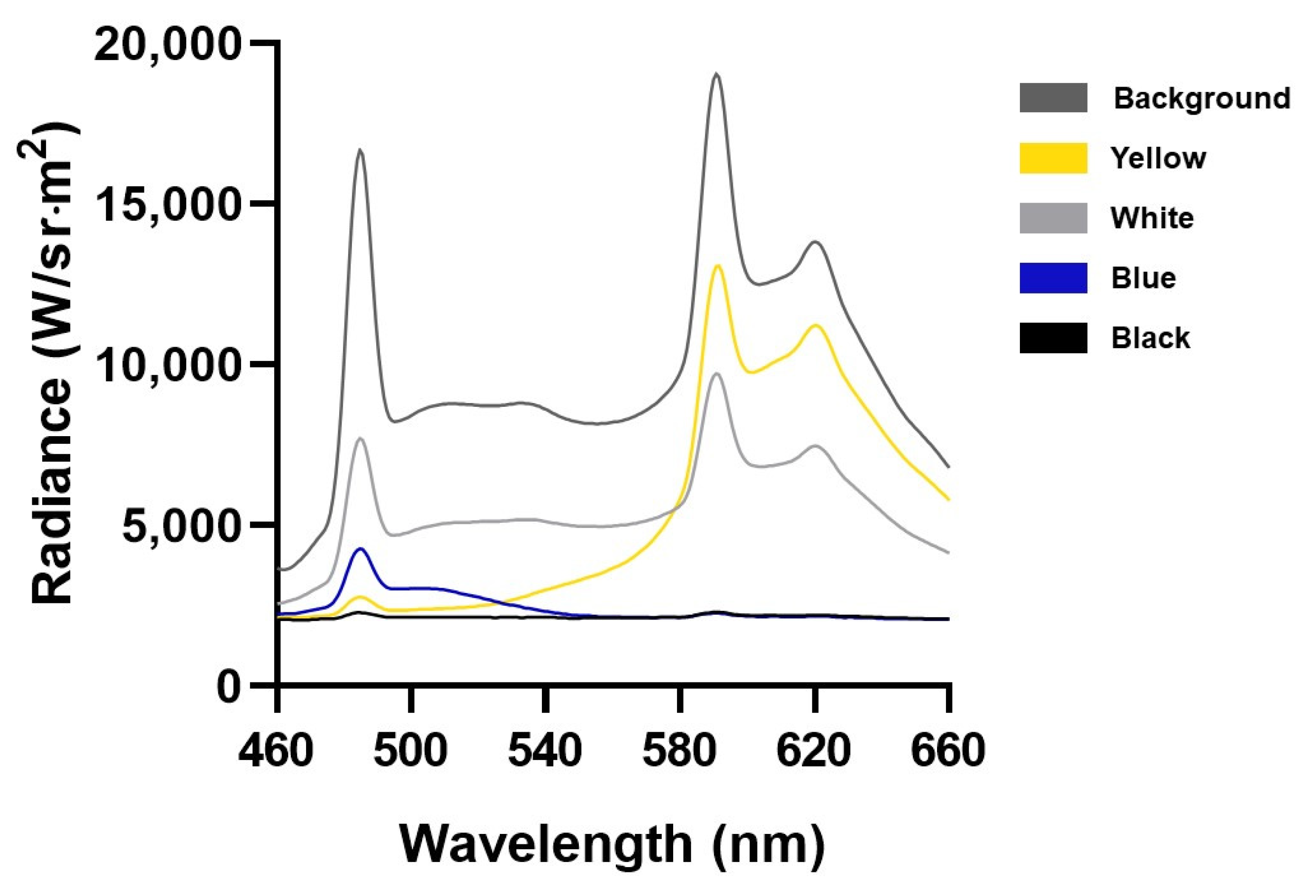 Fishes 07 00296 g003 Fishes 07 00296 g003