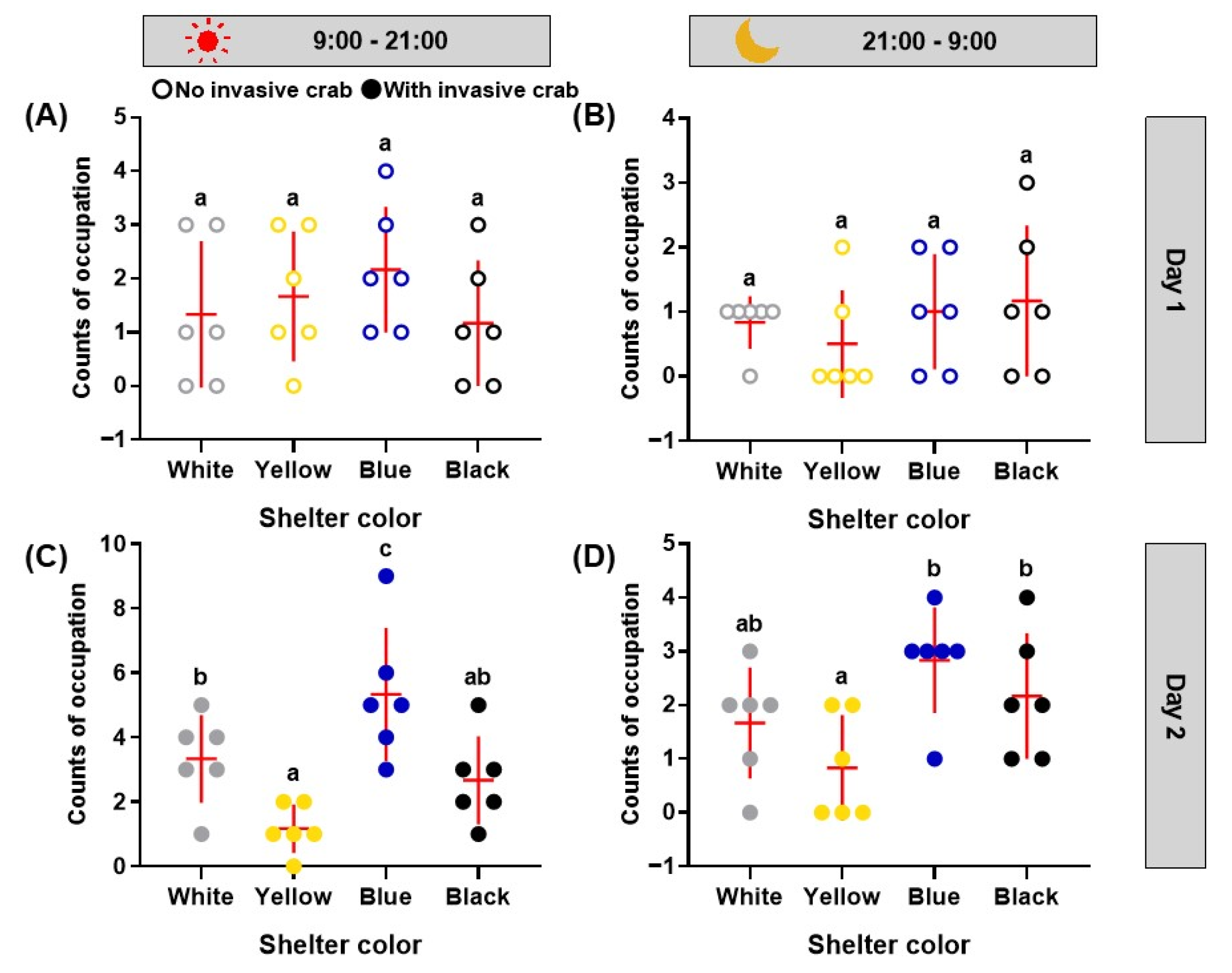 Fishes 07 00296 g006 Fishes 07 00296 g006