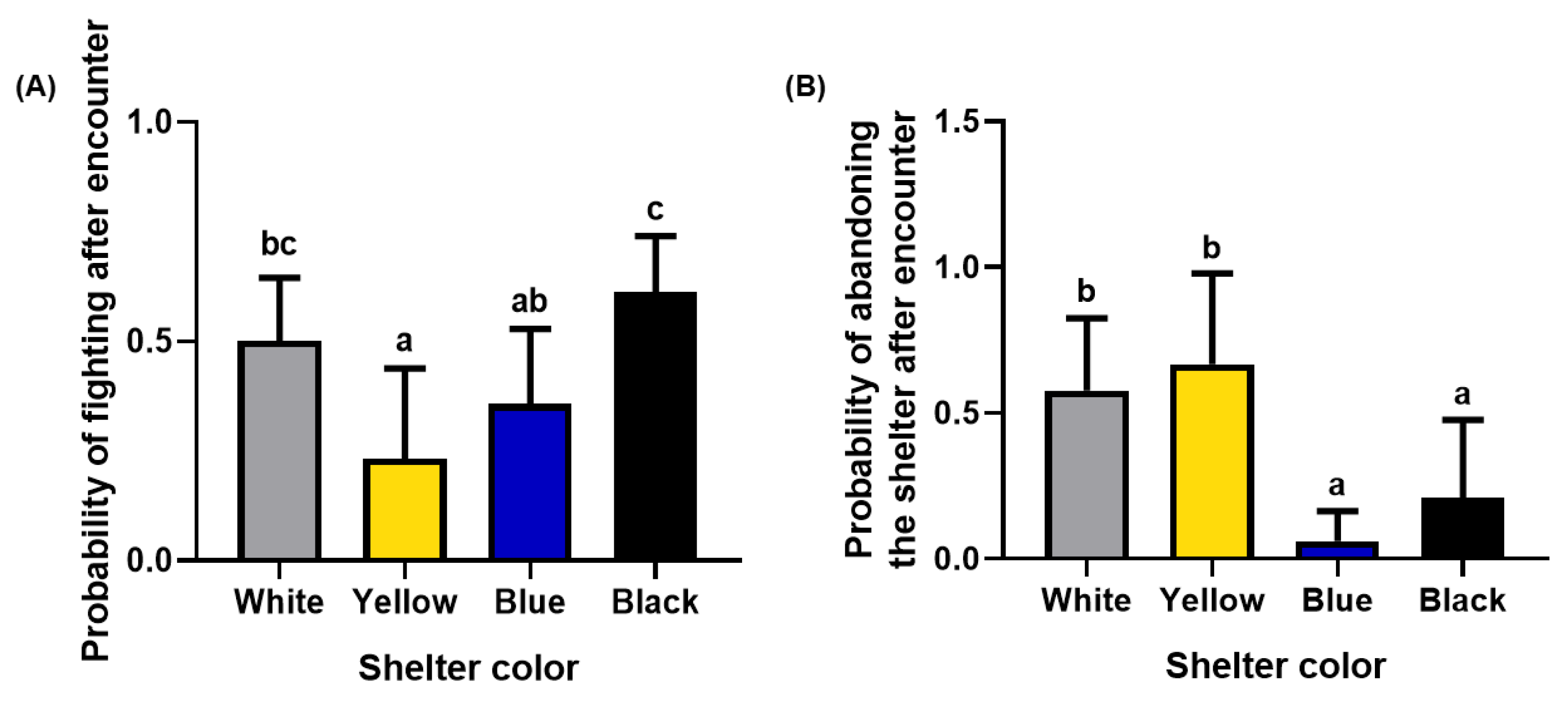 Fishes 07 00296 g008 Fishes 07 00296 g008