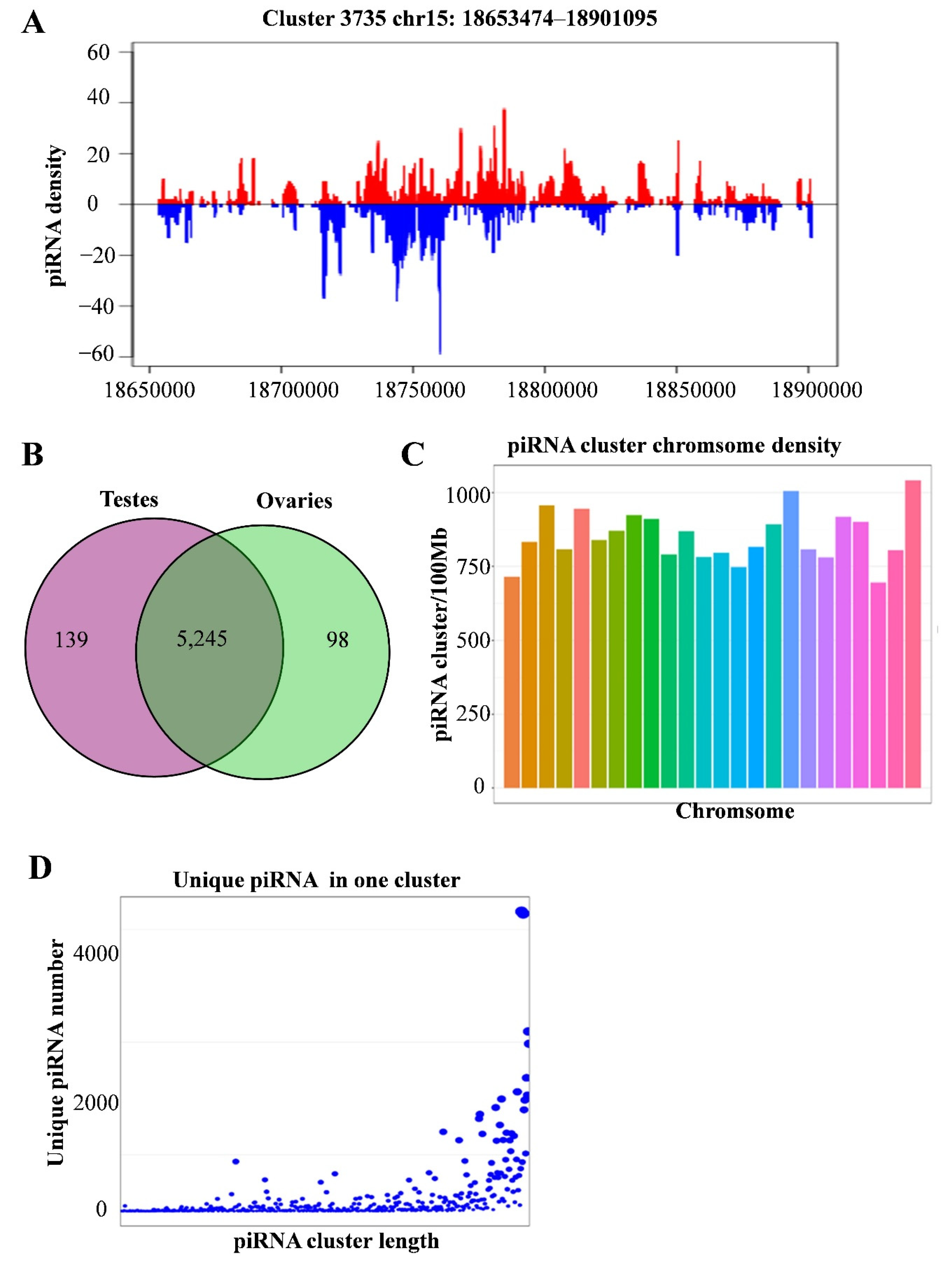 Fishes 07 00297 g005