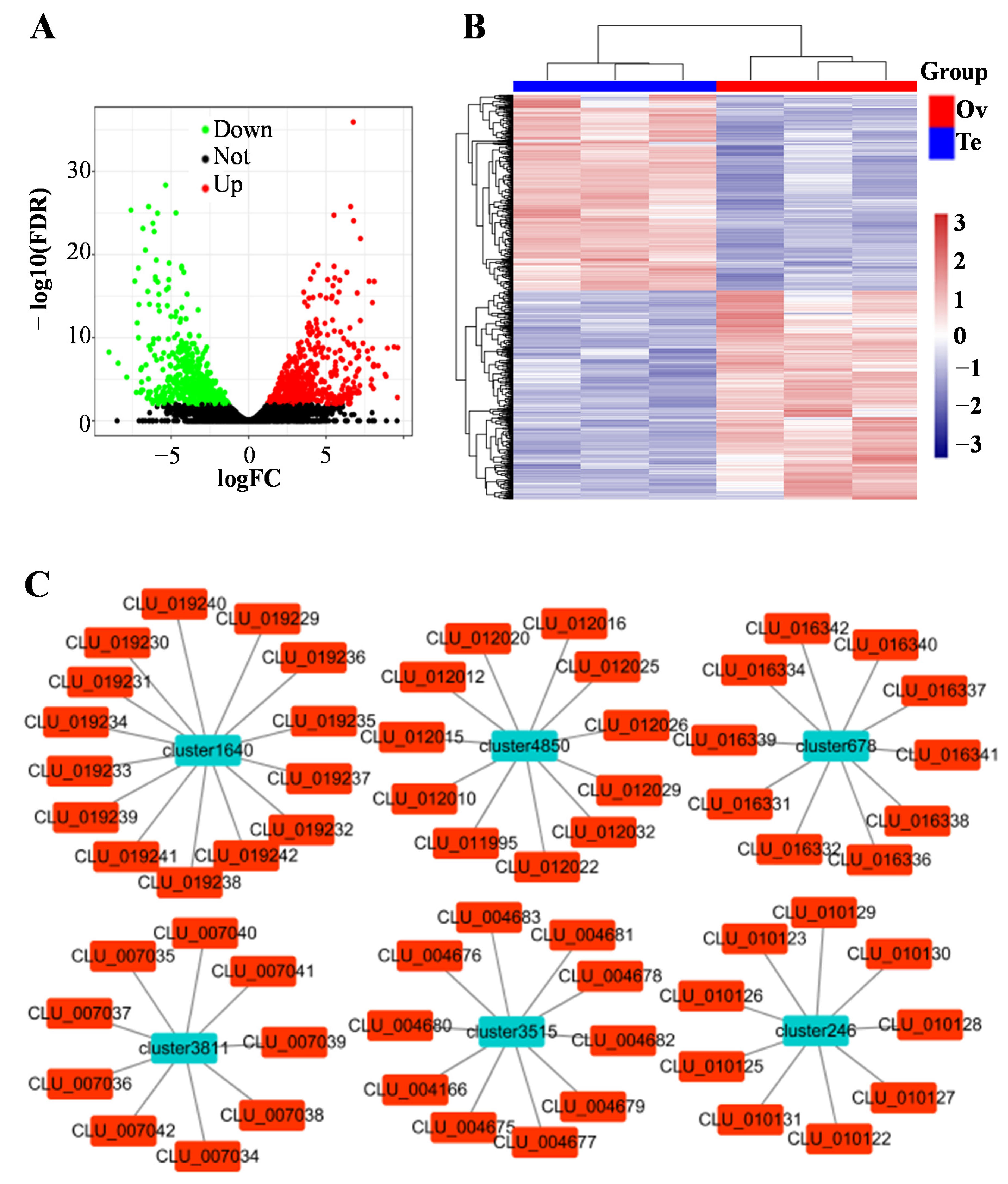 Fishes 07 00297 g006
