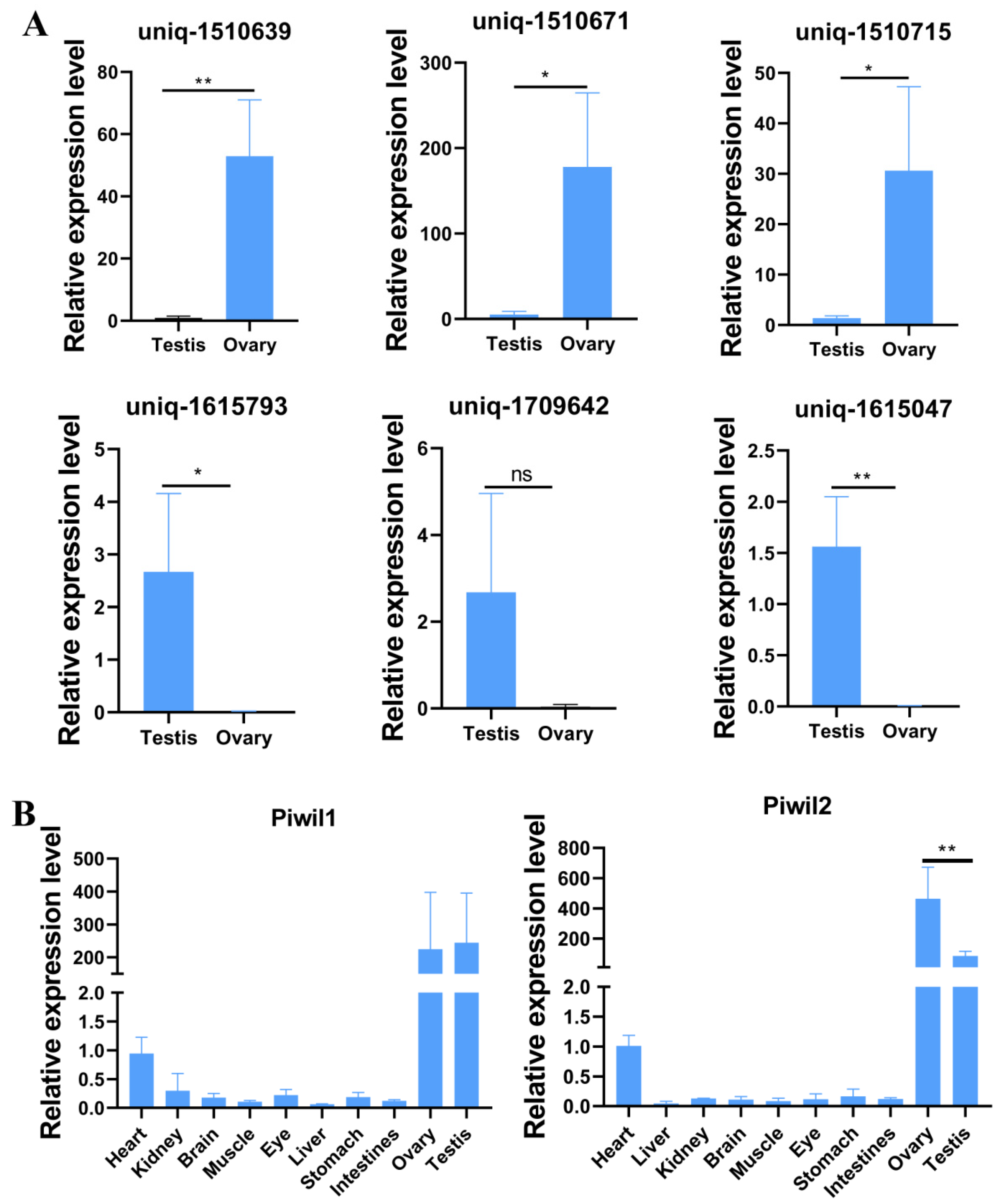 Fishes 07 00297 g007