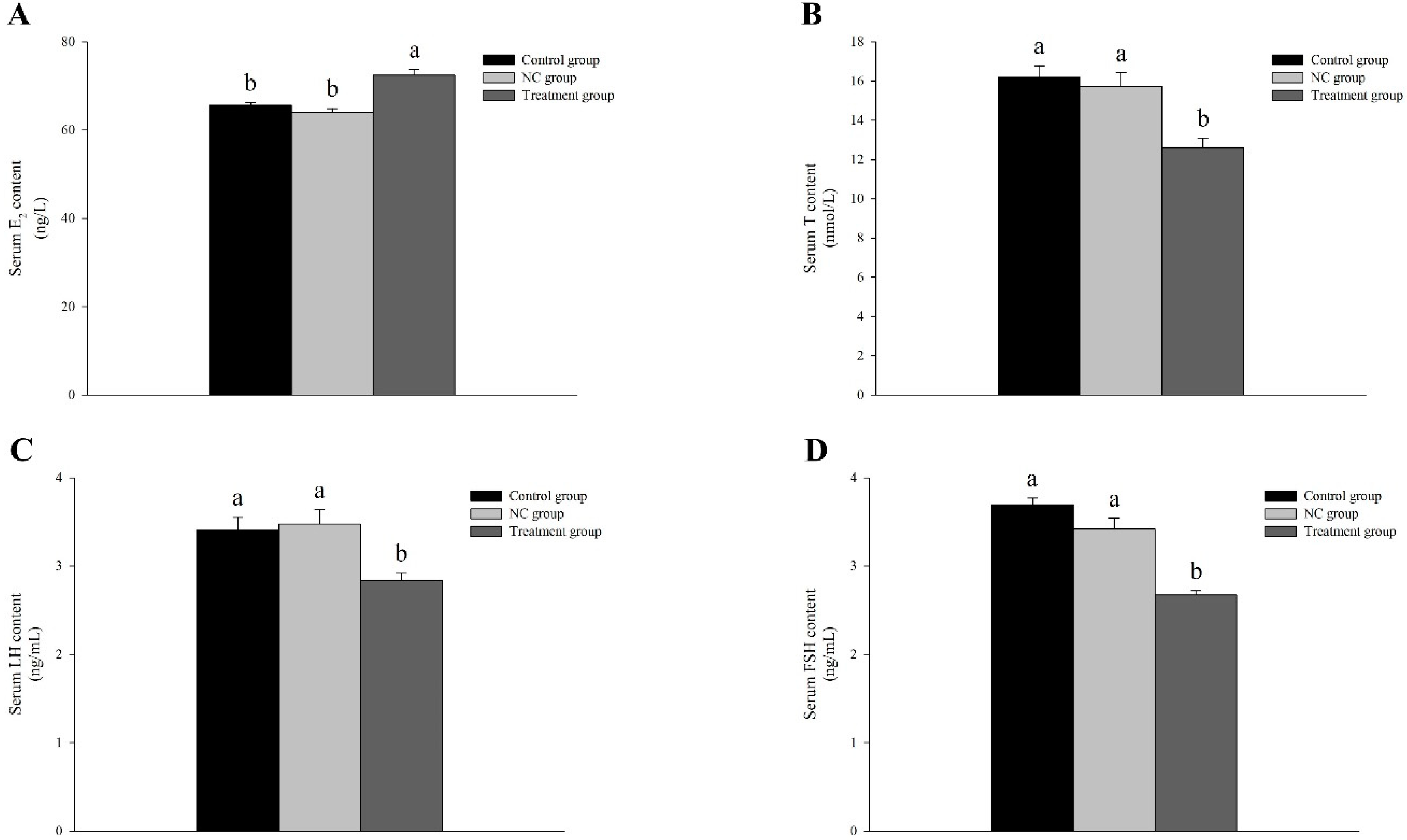 Fishes 07 00299 g005 Fishes 07 00299 g005