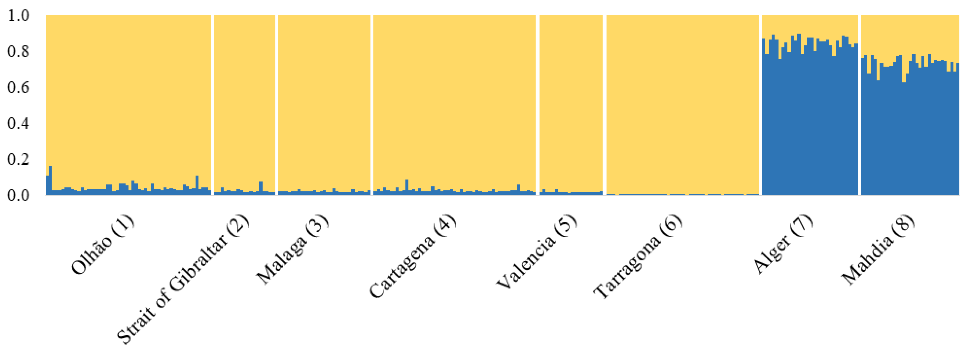 Fishes 07 00300 g003 Fishes 07 00300 g003